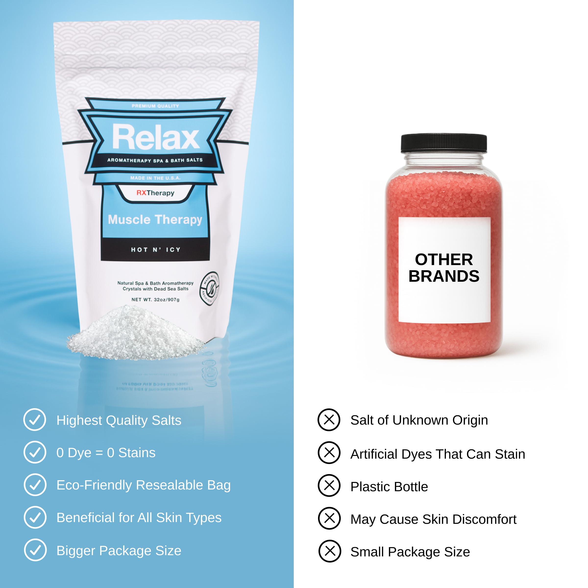 Relax Spa & Bath Epsom & Dead Sea Salts – Aromatherapy Bath Salts for Spa, Hot Tubs & Baths