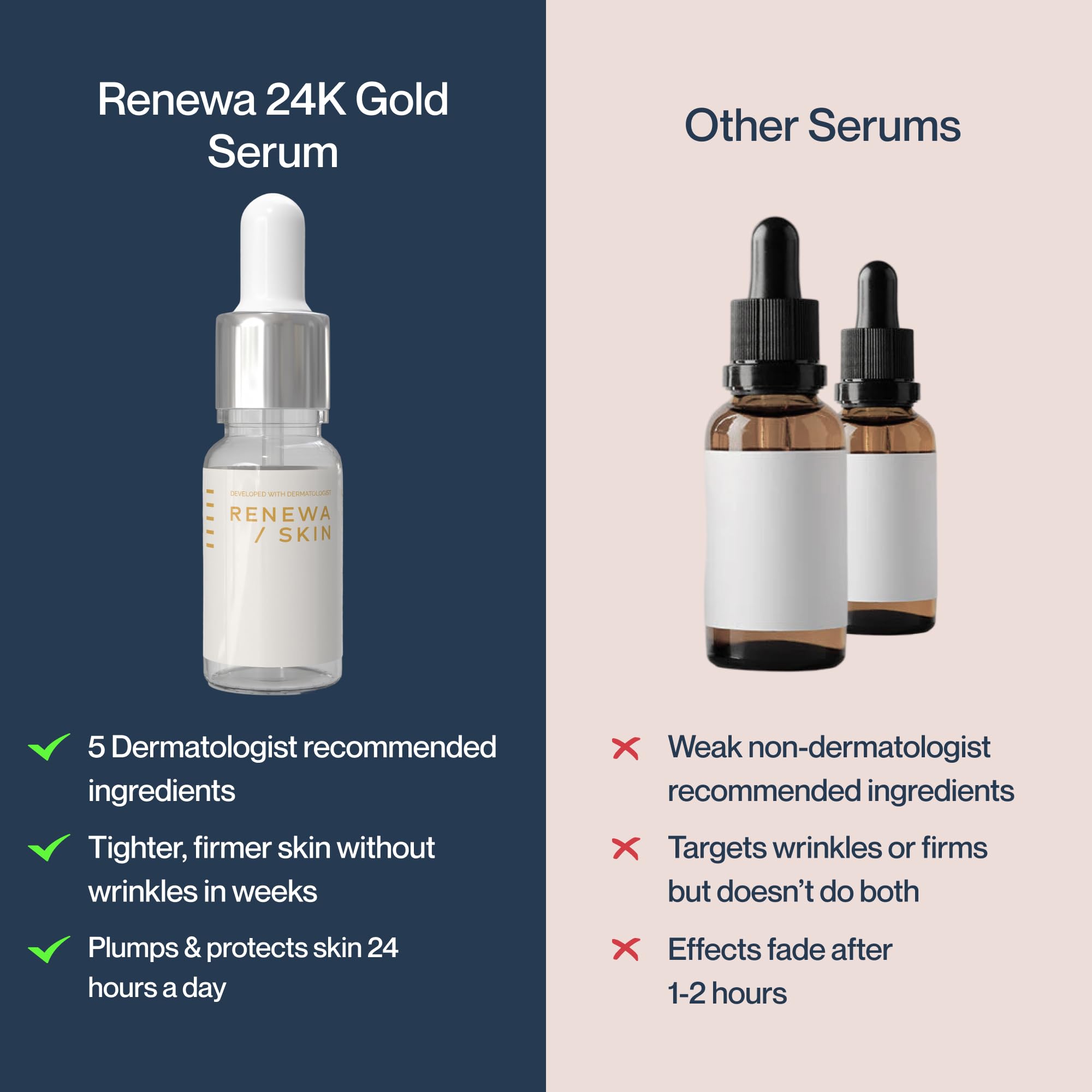 Renewa Skin 24K Gold Niacinamide Serum – Hydrating & Brightening, 30mL