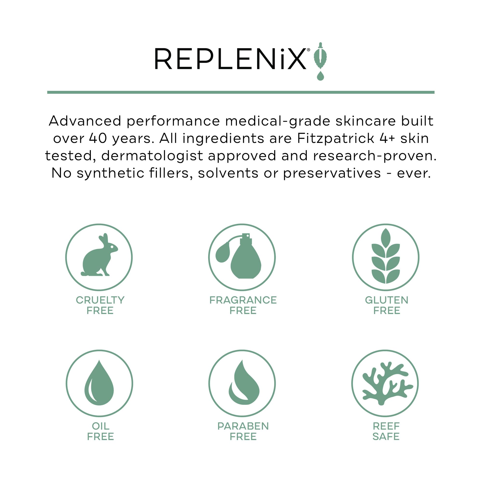 Replenix 10% Benzoyl Peroxide Acne Face Wash with Aloe | Clarifying Cleanser for Face & Body, 6.7 Fl Oz