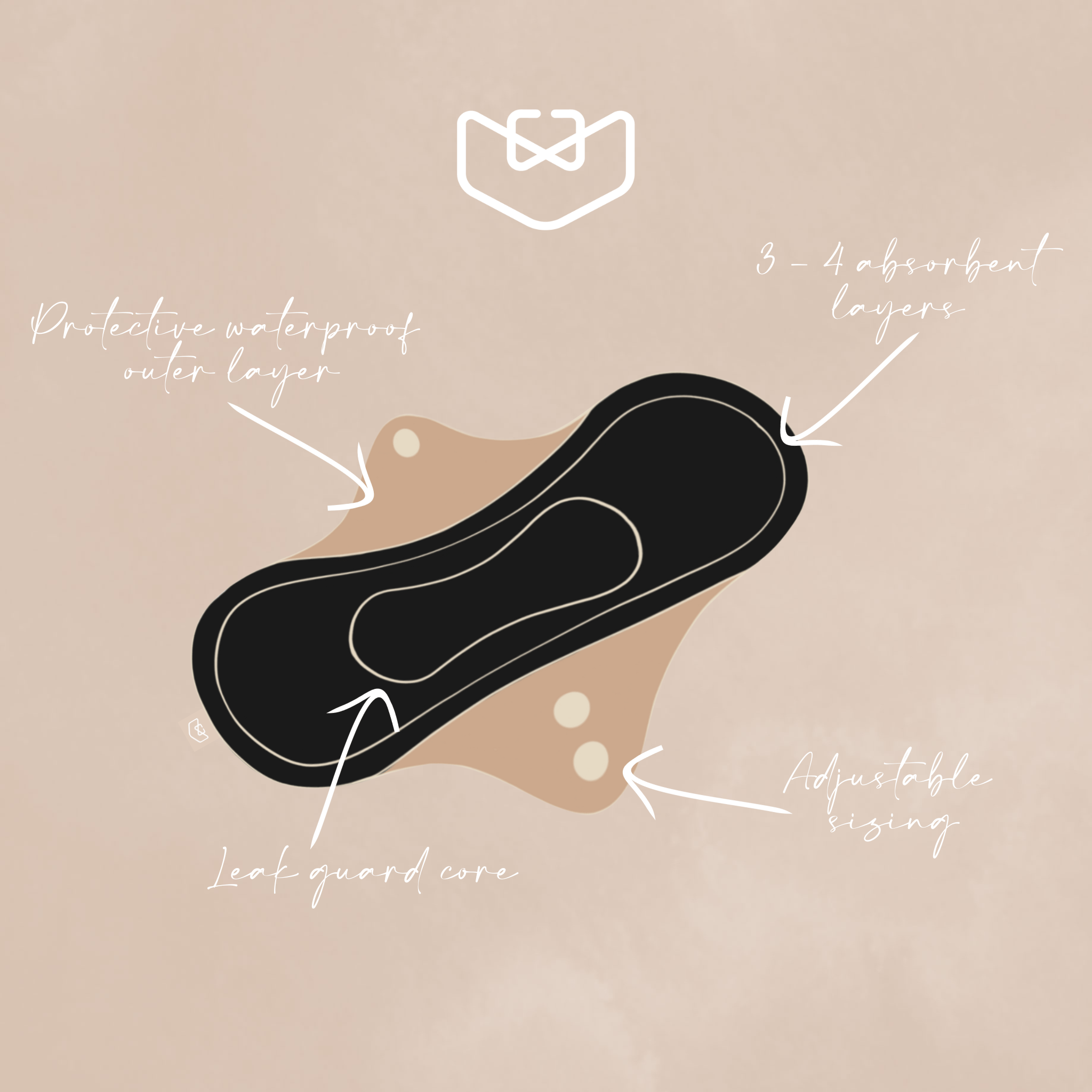 Reusable Period Pads