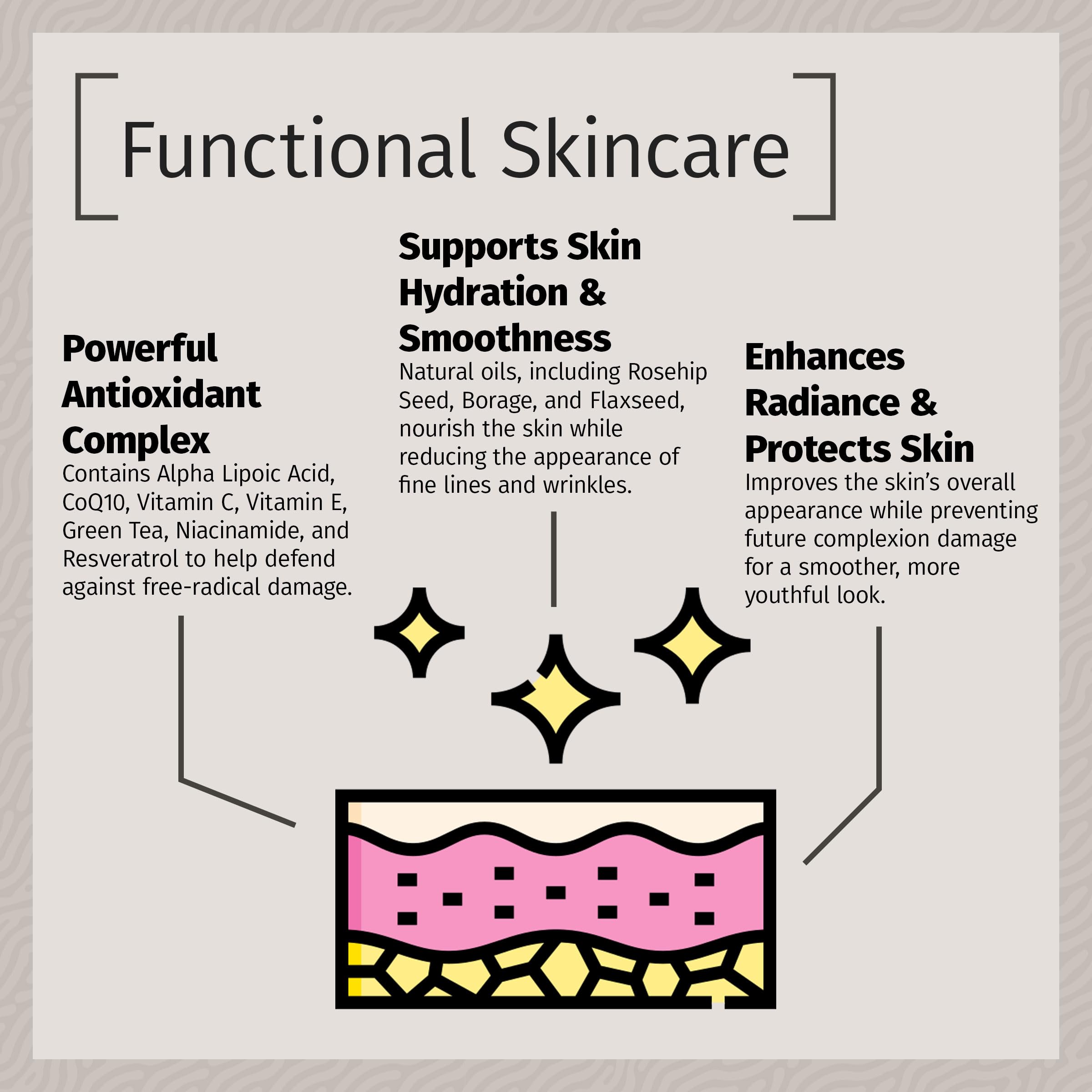 REVIVA LABS Skin Smoothing Antioxidant Day Creme – Antioxidant Day Cream