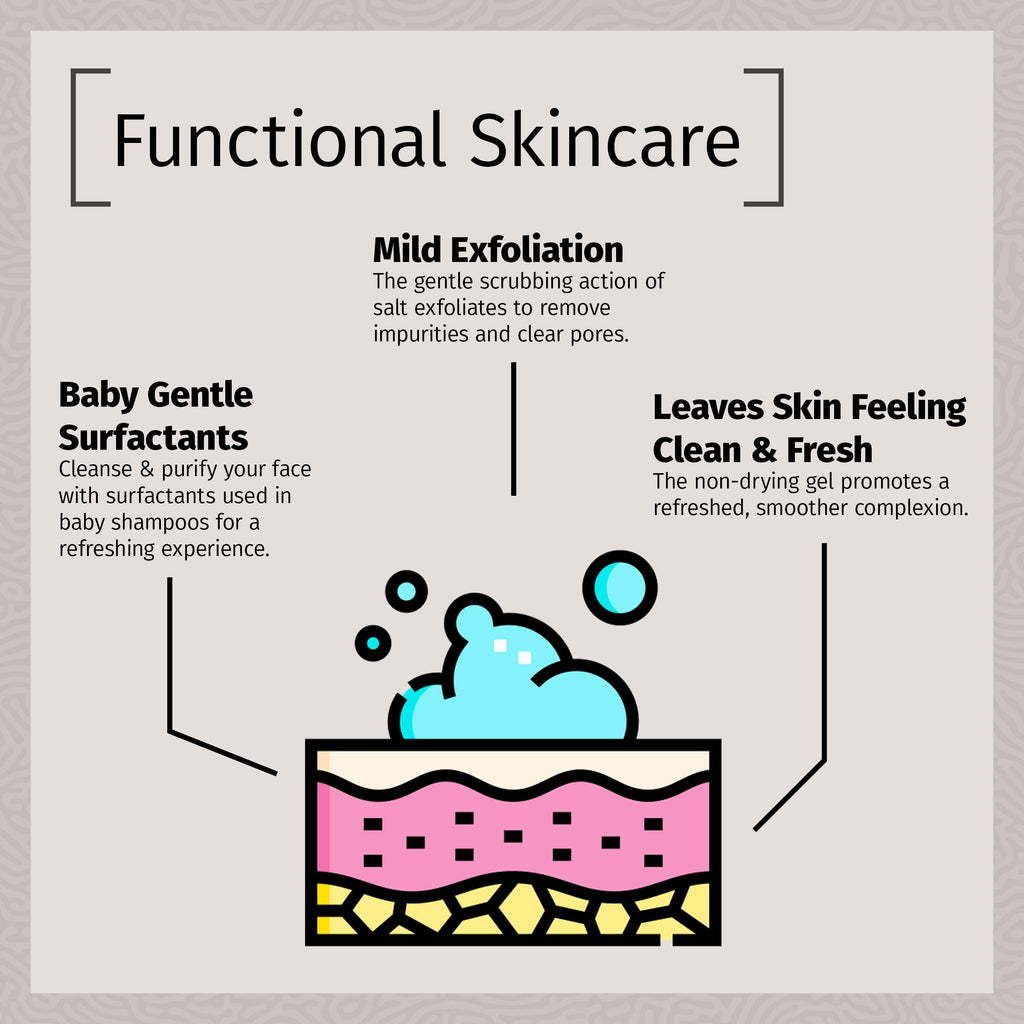 Reviva Labs Sea Salt Face Wash – Gentle Daily Cleanser for All Skin Types (4 fl oz)
