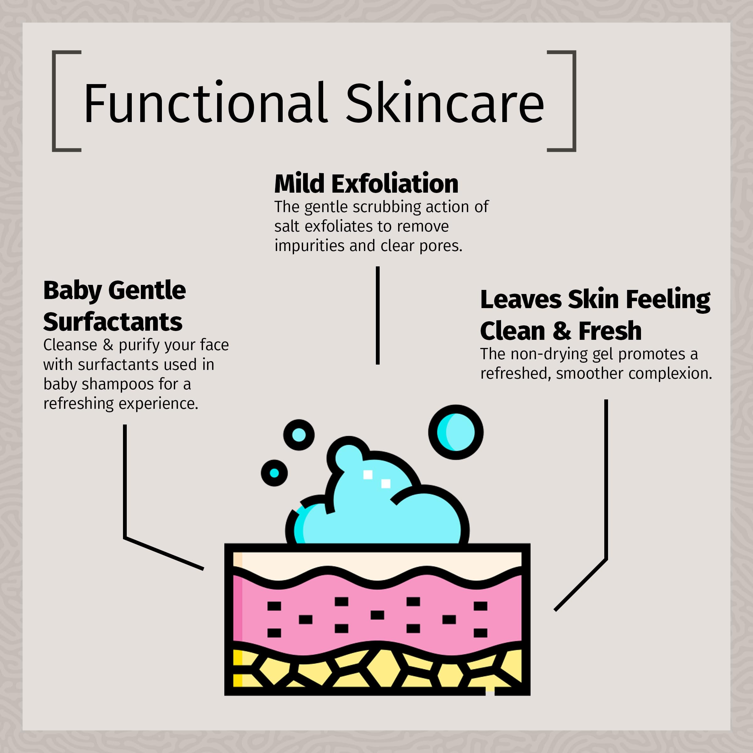 Reviva Labs Sea Salt Face Wash – Gentle Daily Cleanser for All Skin Types (4 fl oz)