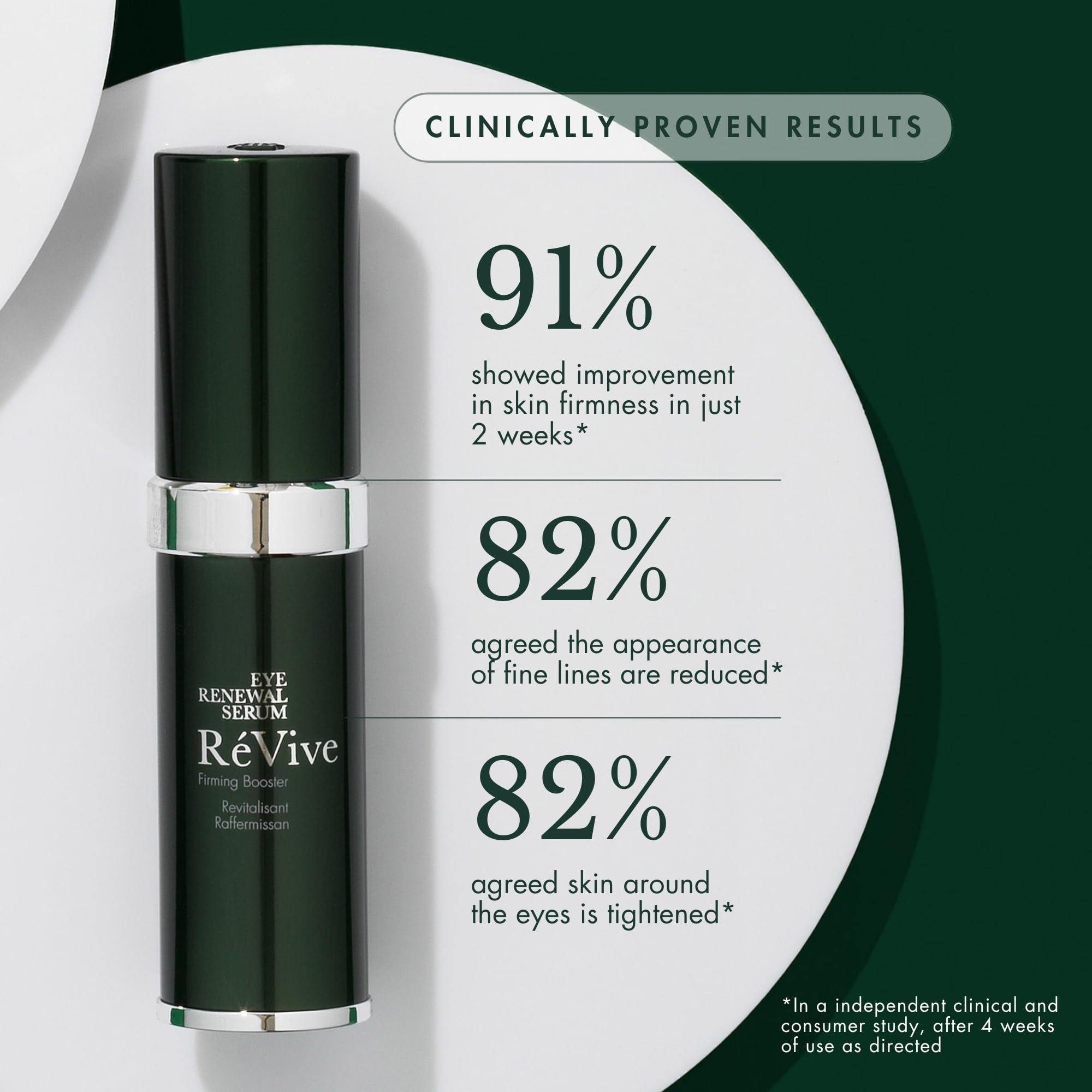 RéVive Eye Renewal Serum – Skin Firming Under Eye Serum for a Youthful Lift (15ml)