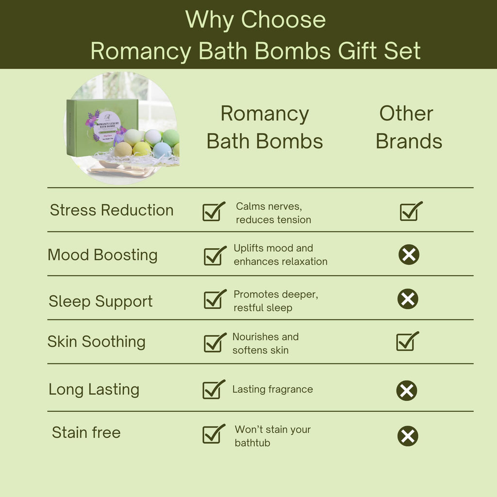 Romancy Bath Bombs Gift Set – 12 Aromatherapy Fizzies with Lavender and Eucalyptus