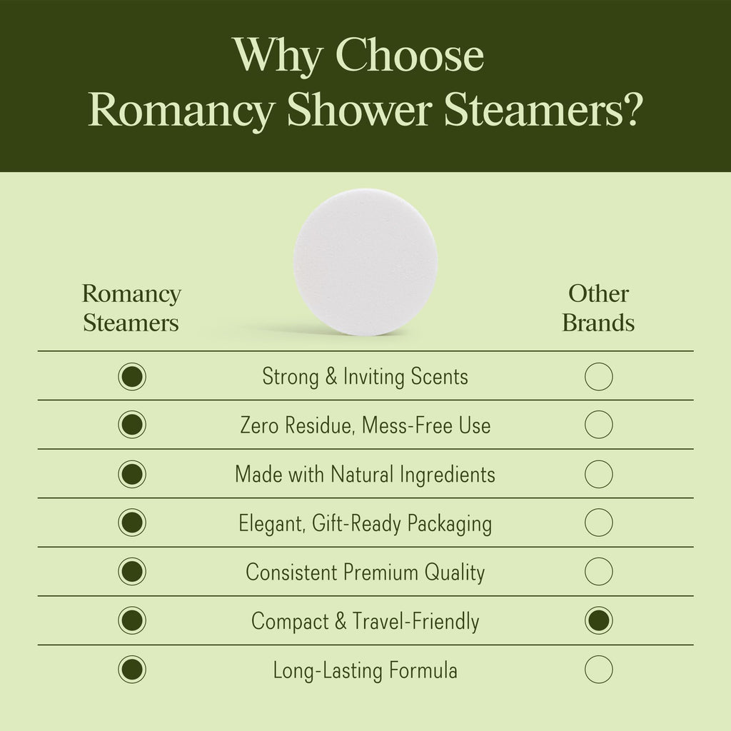Romancy Shower Steamers 10 Pack – Menthol, Eucalyptus, Mint & Citrus Aromatherapy