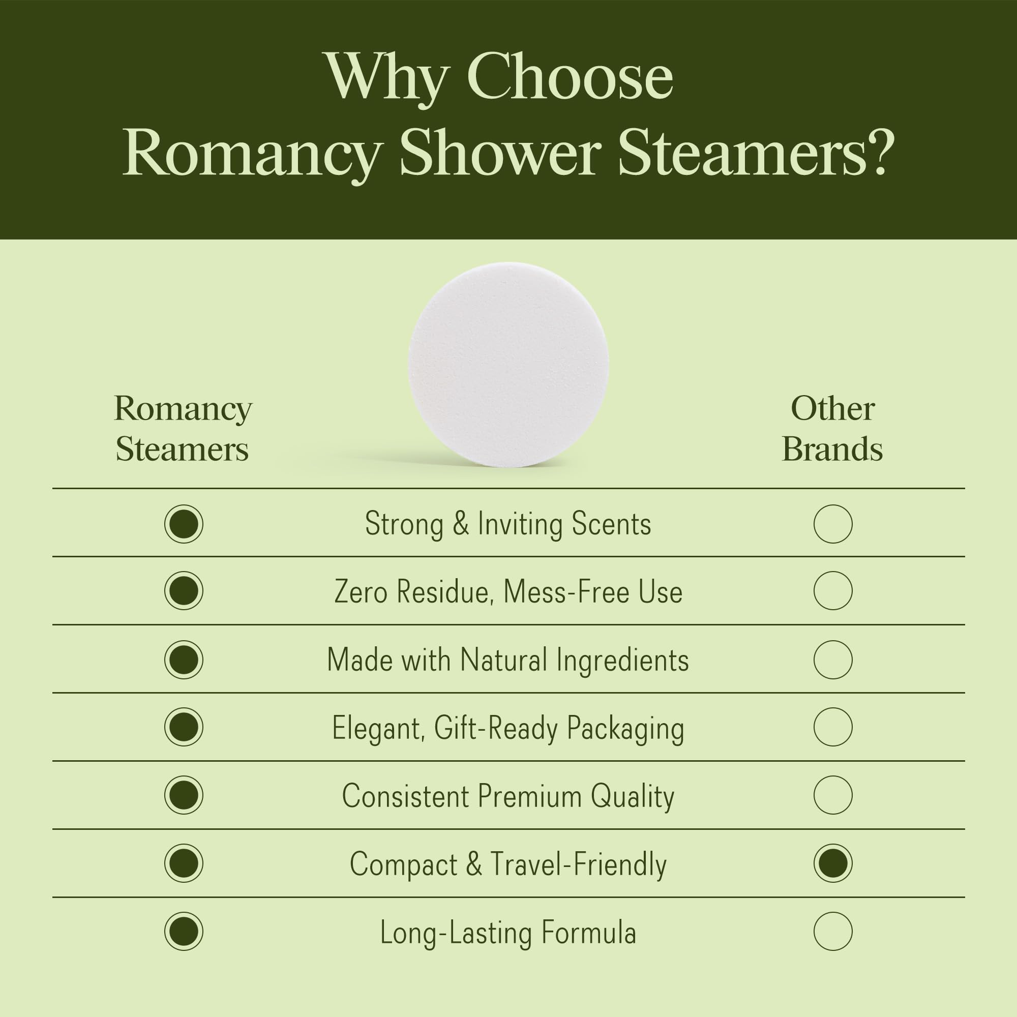 Romancy Shower Steamers 10 Pack – Menthol, Eucalyptus, Mint & Citrus Aromatherapy