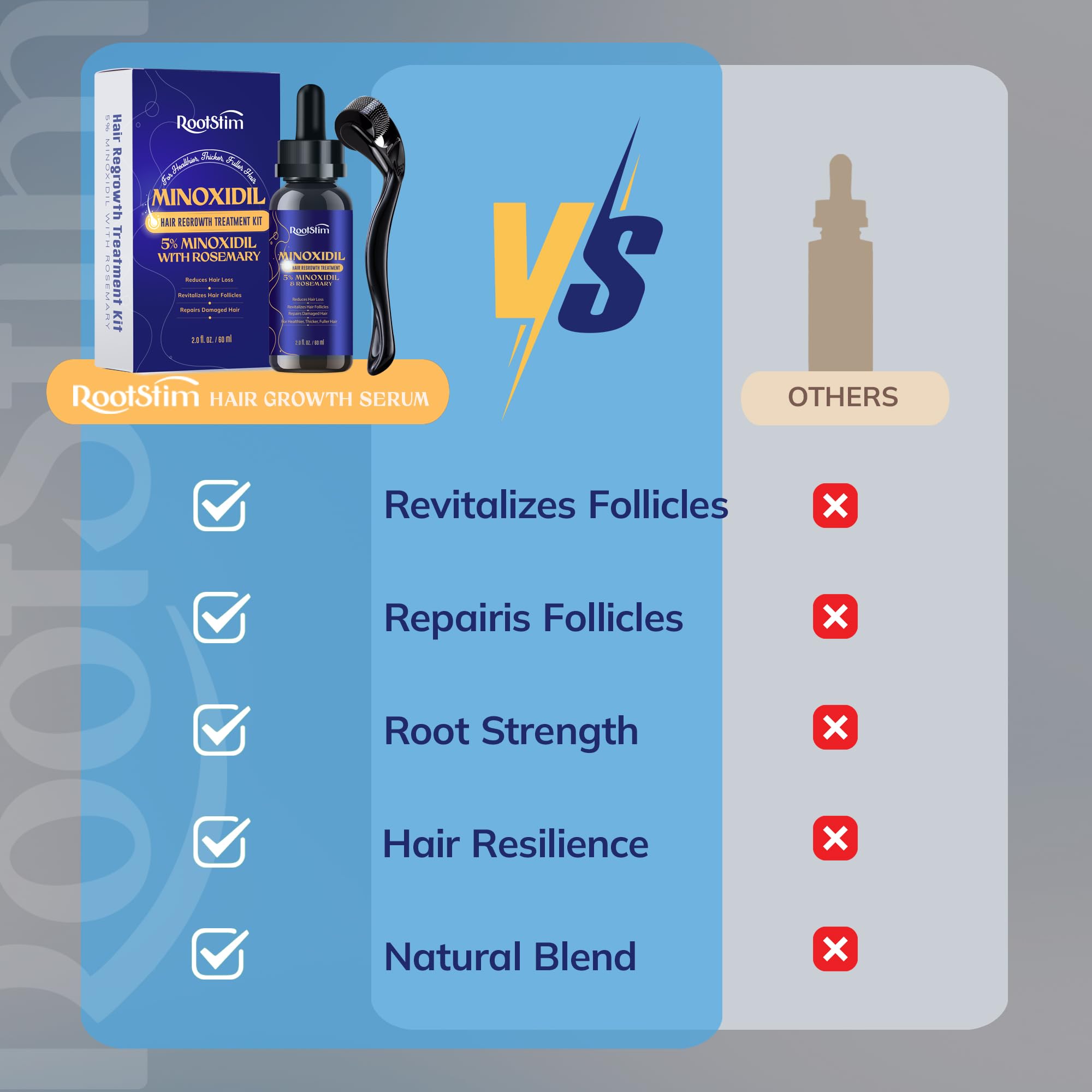 RootStim 5% Minoxidil Kit for Men & Women | Hair & Beard Growth Spray, 60 mL