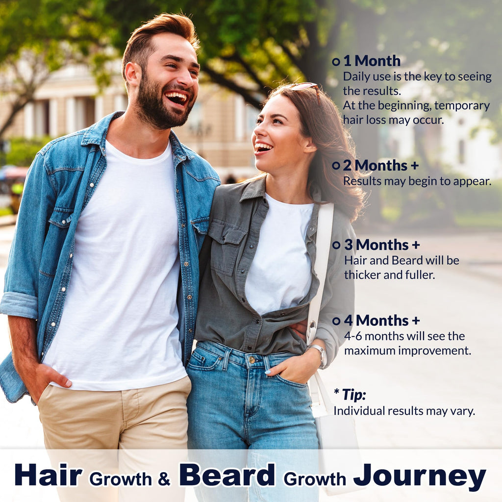Rosever 5% Minoxidil Spray for Hair & Beard Growth – Men & Women, 2-Pack