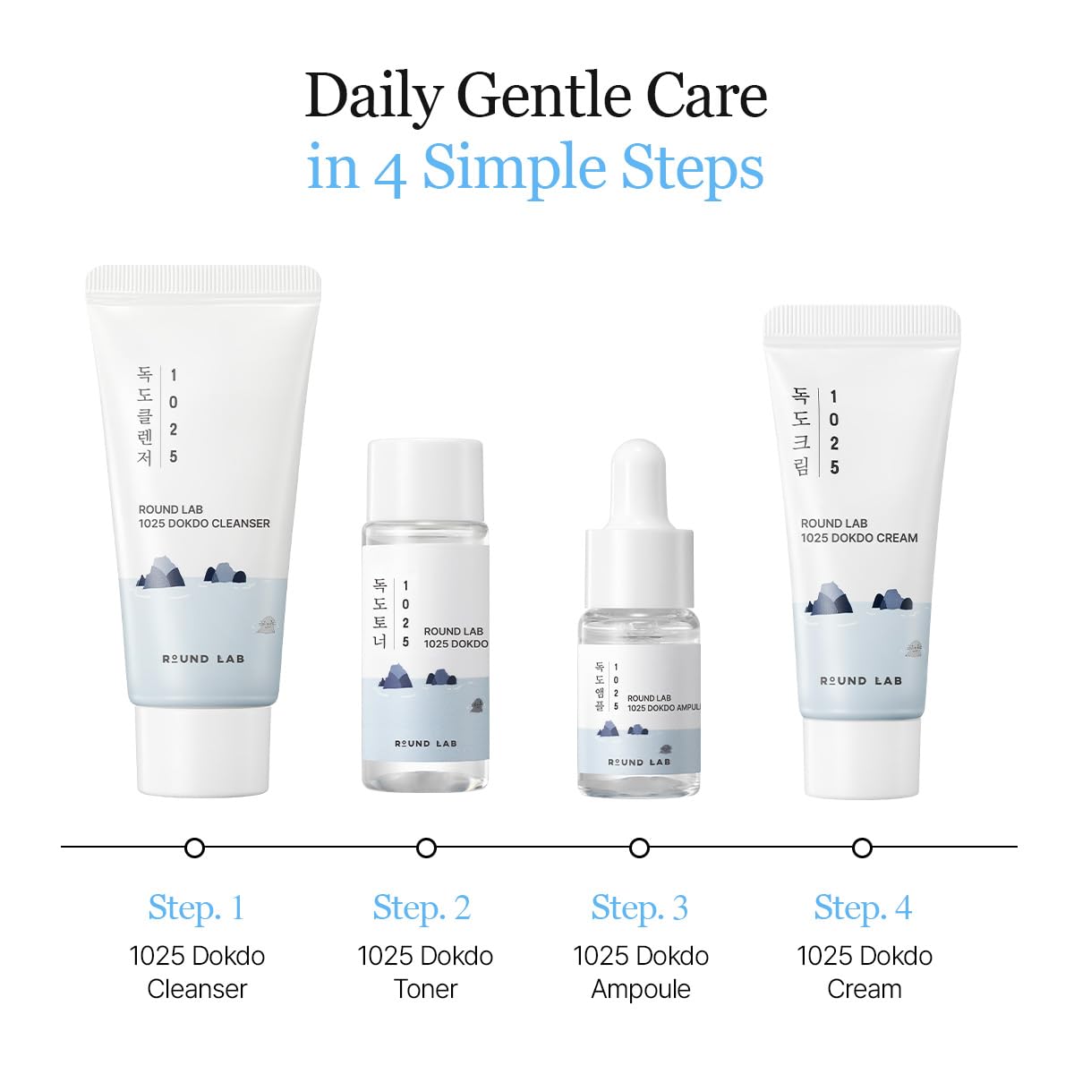 ROUND LAB 1025 Dokdo Hydrating Mini Size Kit – 4-Step Travel Skincare Set (Cleanser, Toner, Ampule, Cream)