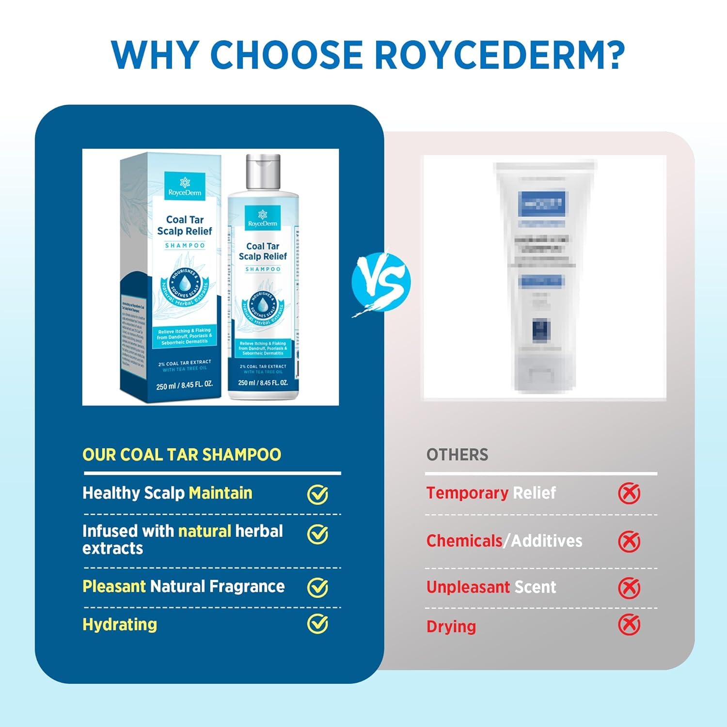 Roycederm Coal Tar Dandruff Shampoo – Extra Strength 2% Coal Tar, Hydrating Natural Formula, 2 Pack