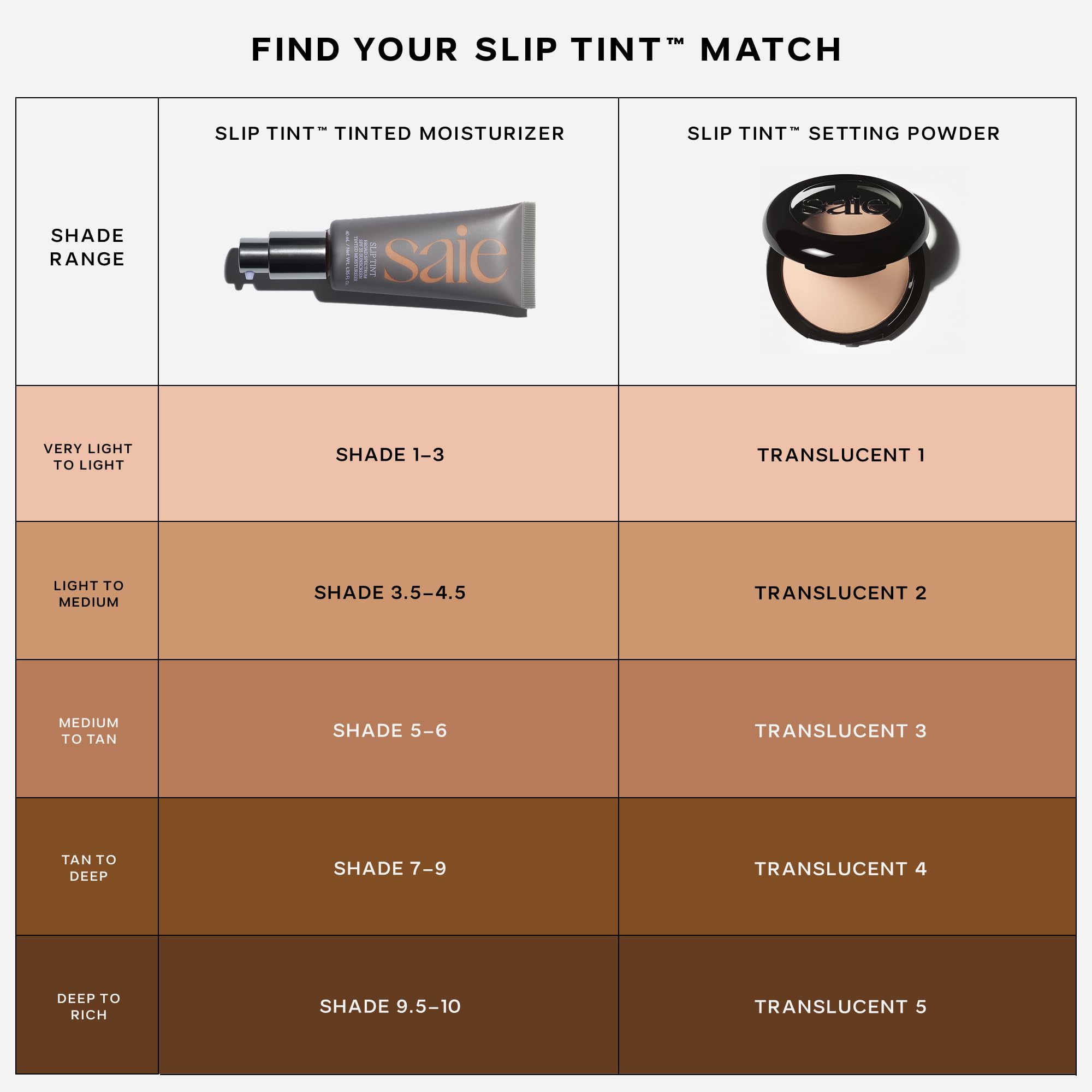Saie Slip Tint Baked Setting Powder Translucent 2 – Light to Medium | 0.24 oz