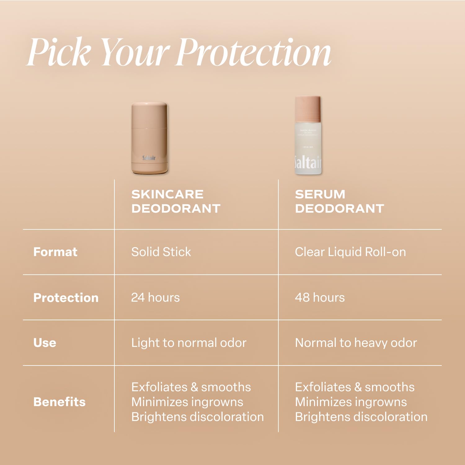 Saltair Serum Deodorant Santal Bloom – 2 Pack, 5% AHA, Aluminum-Free Odor Protection