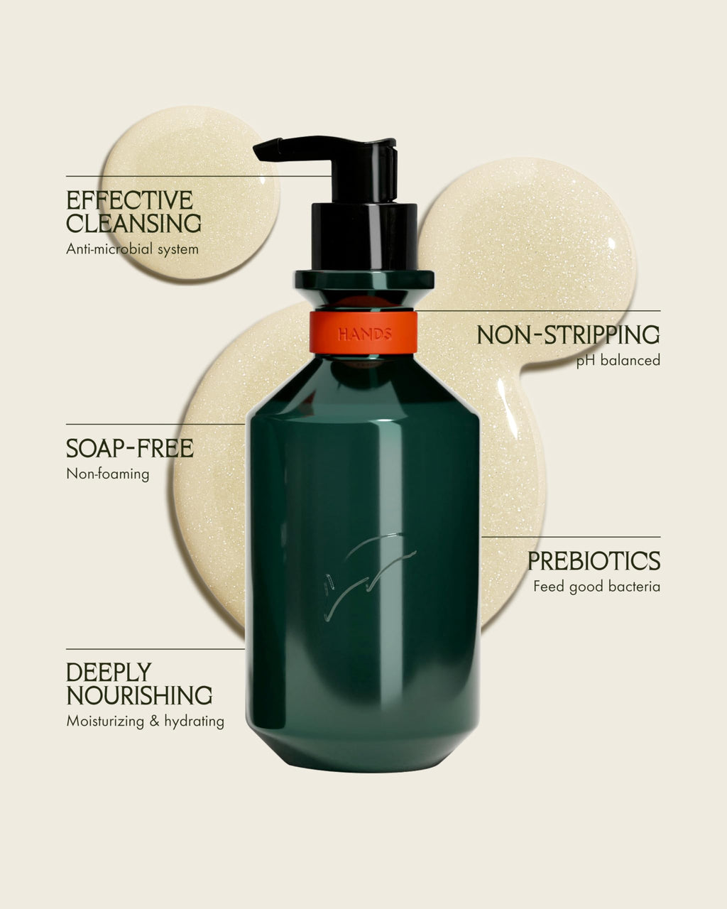 Sans Savon Hand Wash – Deeply Nourishing, Soap-Free Micellar Cleanser with Boreal Forest Scent