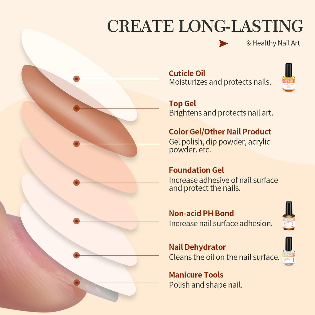 SAVILAND 15ML Nail Dehydrator & Primer with Cuticle Oil – 16 PCS Natural Acid-Free Nail Prep Kit for Gel & Acrylic Nails
