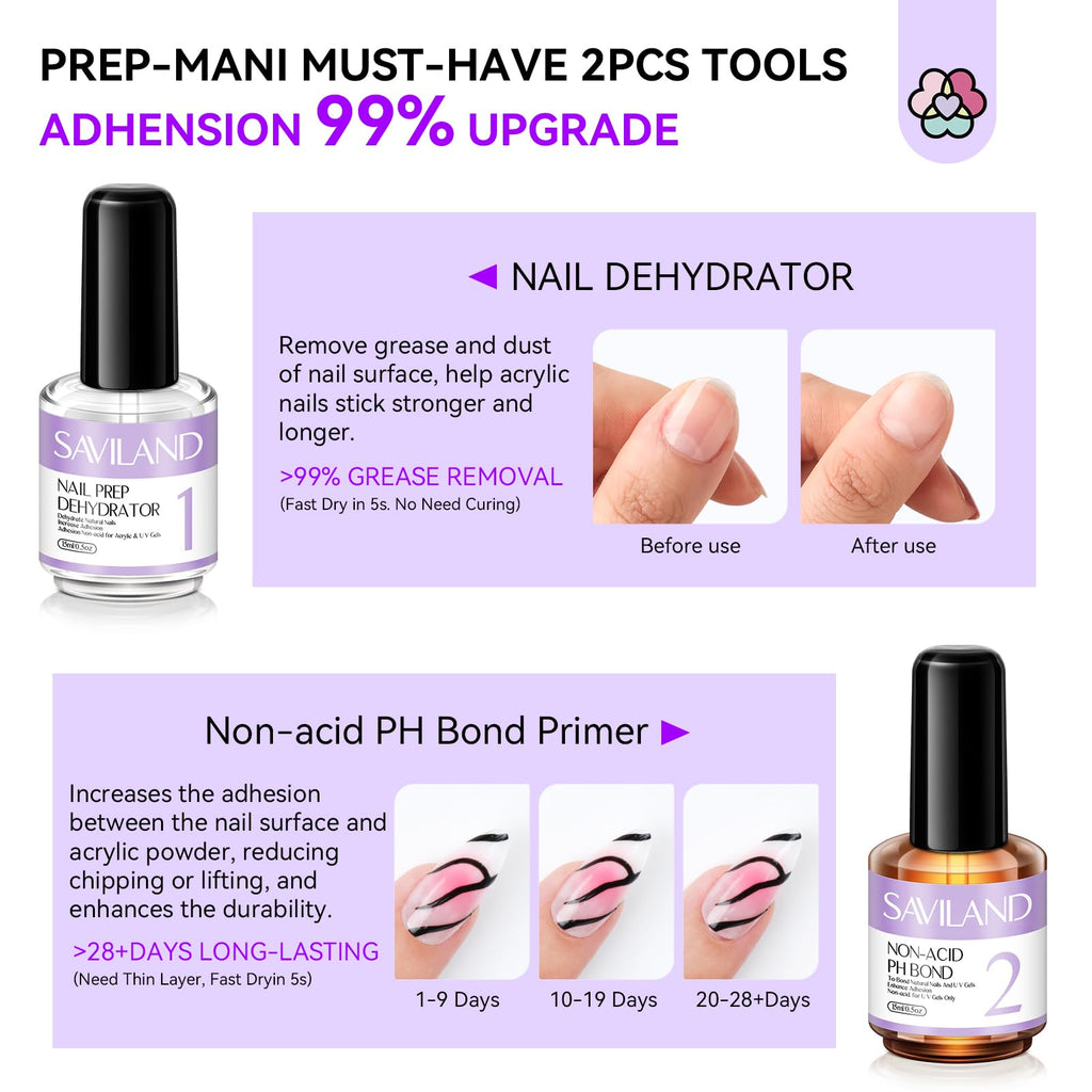 SAVILAND Quick-dry Builder Nail Gel Kit – Clear & Pink Gels with Mini UV Light