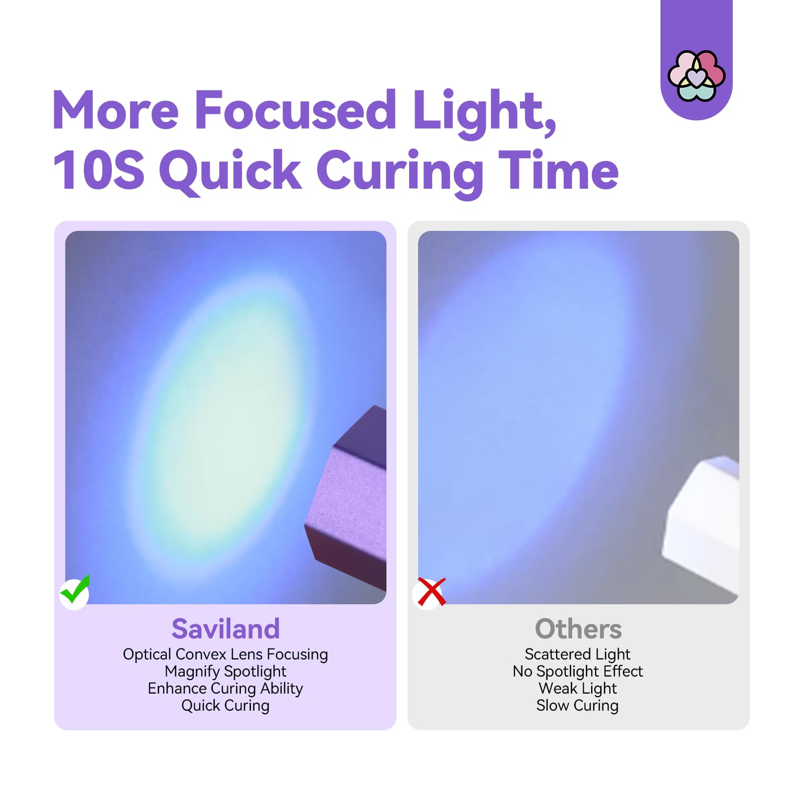 SAVILAND Handheld UV Light for Gel Nails | 2-in-1 Fast Curing UV Nail Dryer