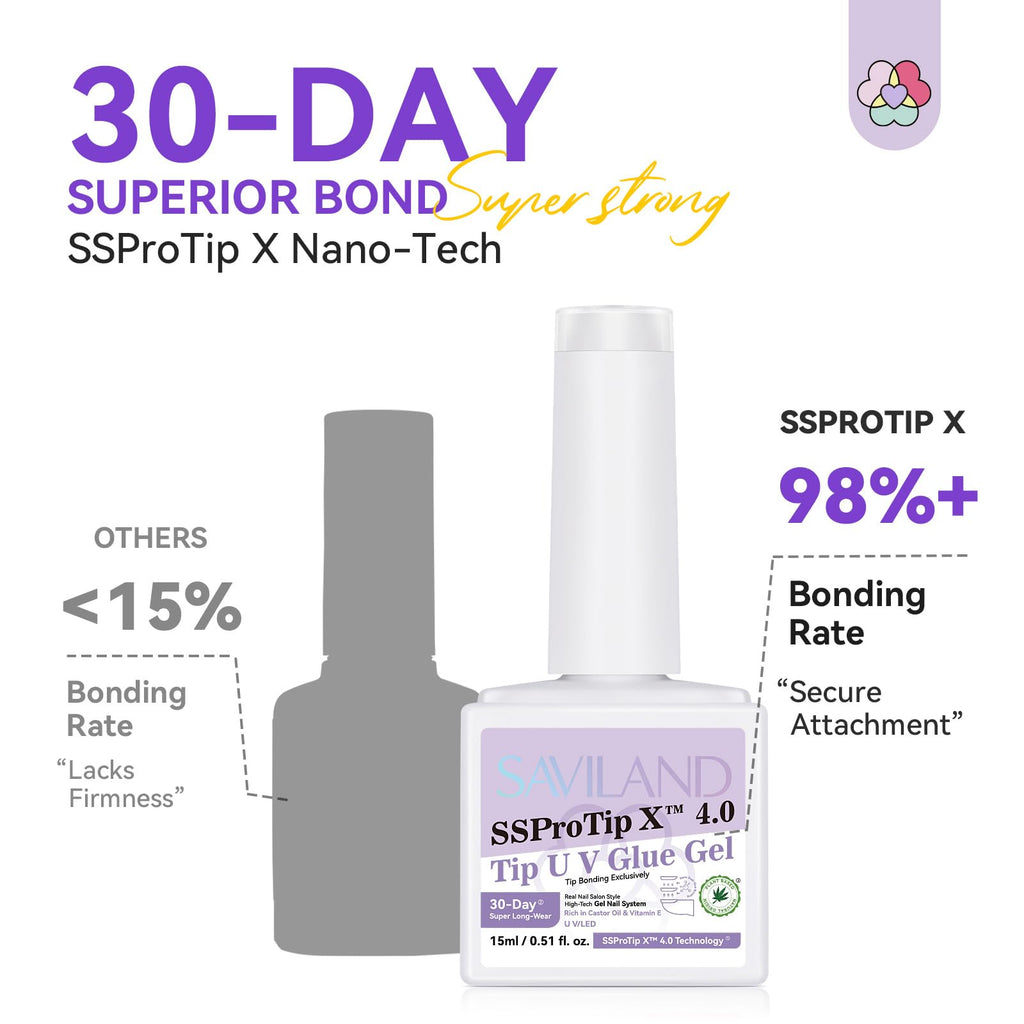 SAVILAND Gel Nail Glue & Nail Primer Set | SSProTip 4.0, 30-Day Strong Adhesion