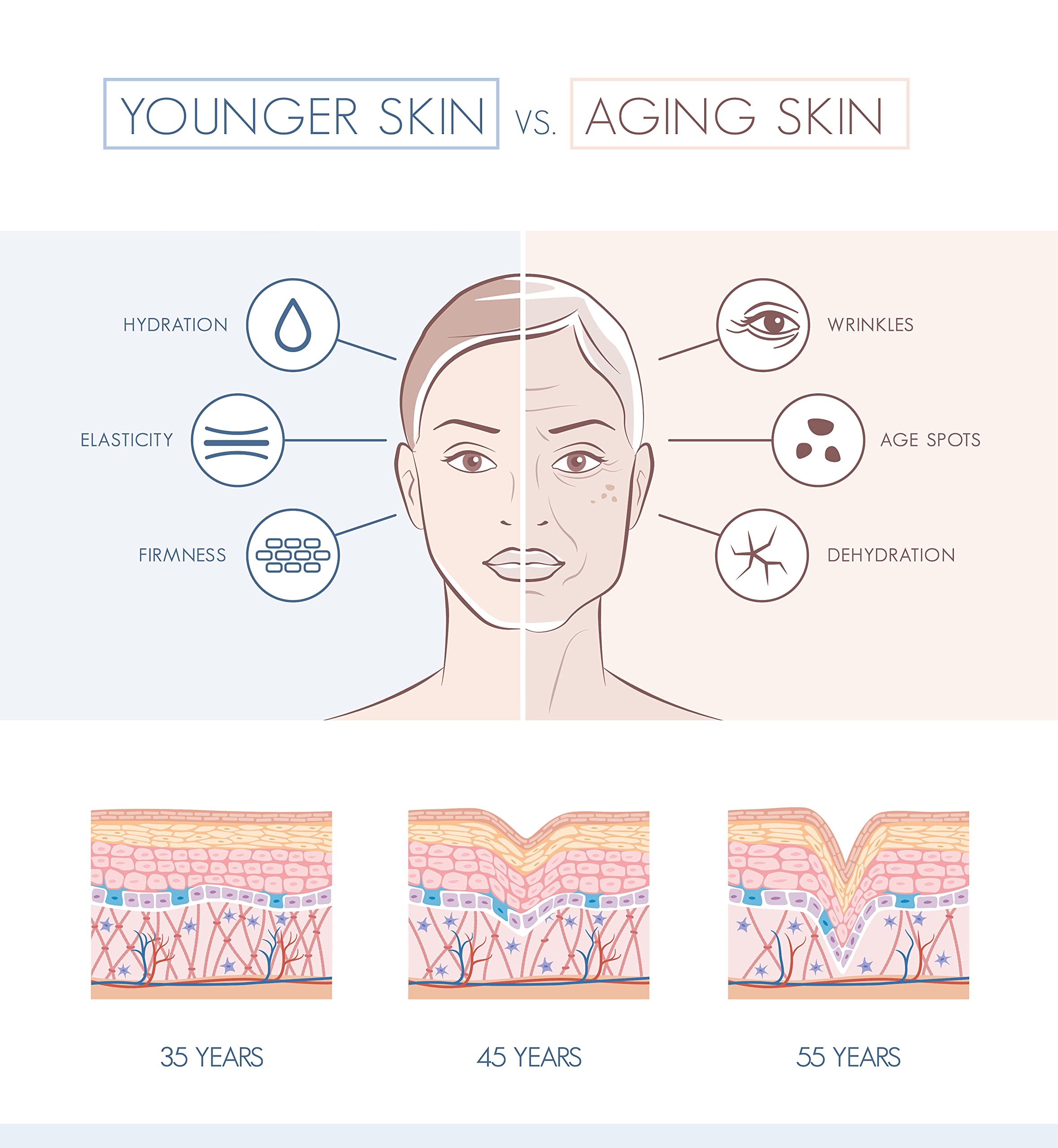 Script Essentials Suzy Cohen Collagen Beauty Peptide Serum – Collagen Boosting, Instant Plumping (30 ml)