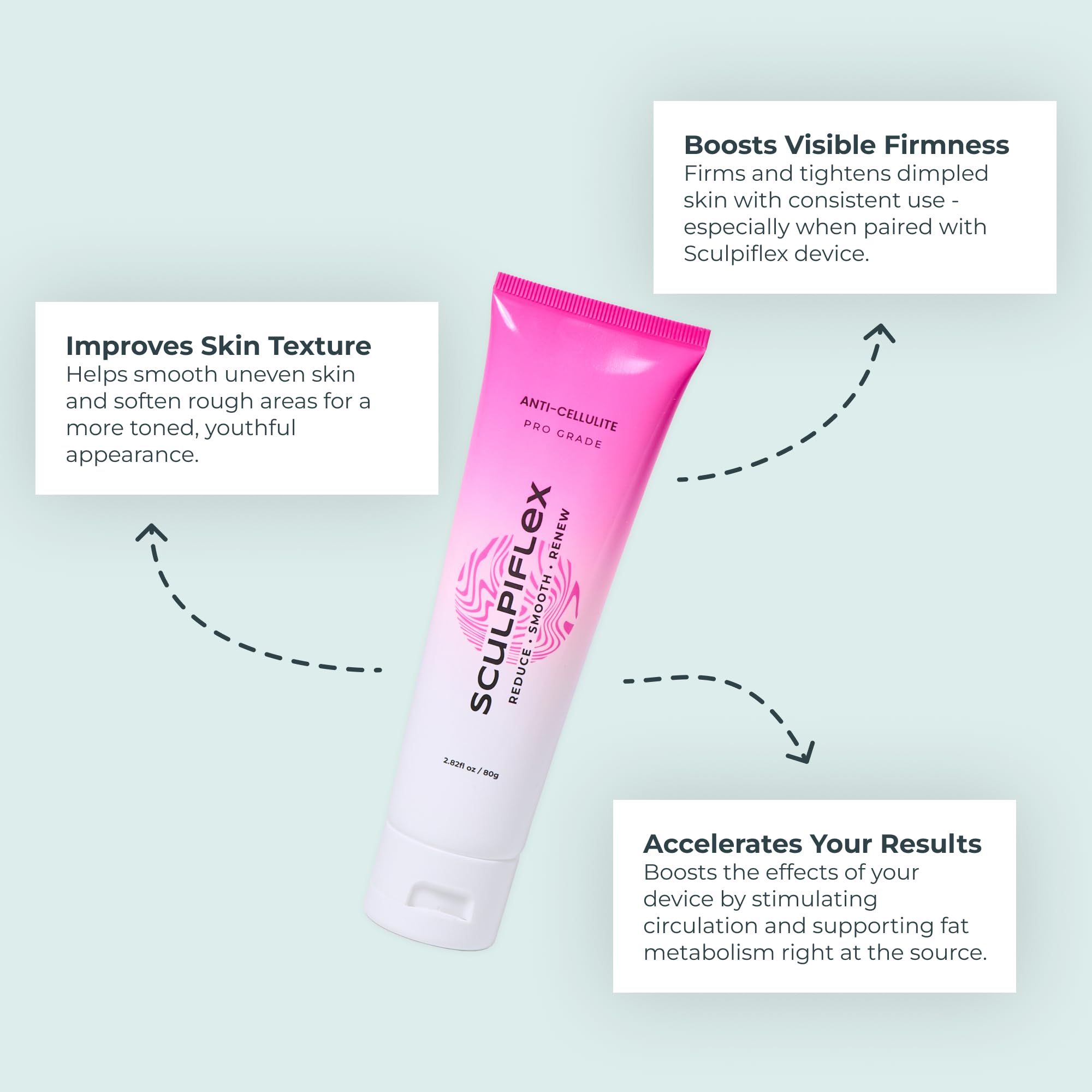 SCULPIFLEX Anti Cellulite Cream – Lifting & Firming Body Cream for Arms, Stomach & Legs