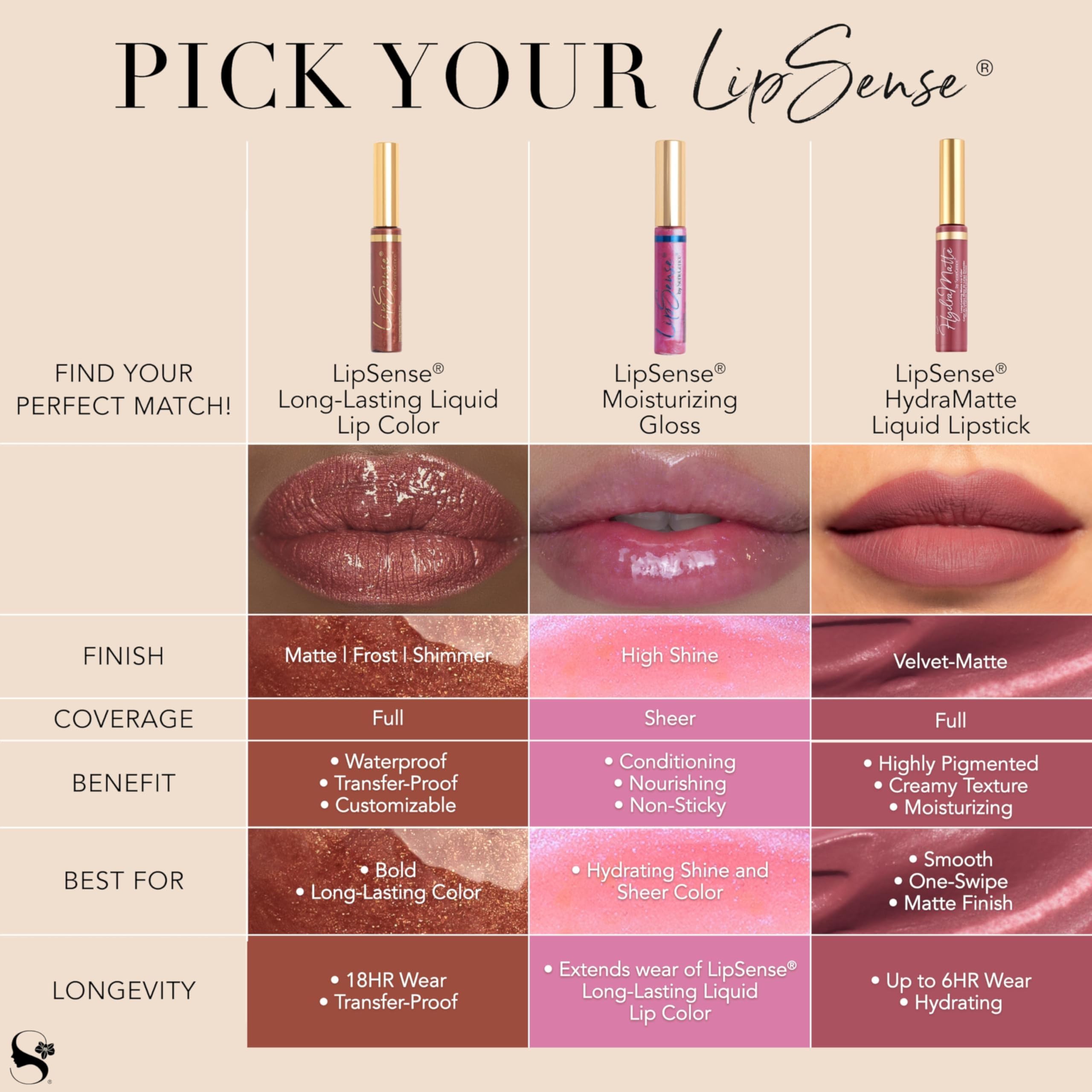 SeneGence LipSense: 18-Hour, Waterproof Lip Color