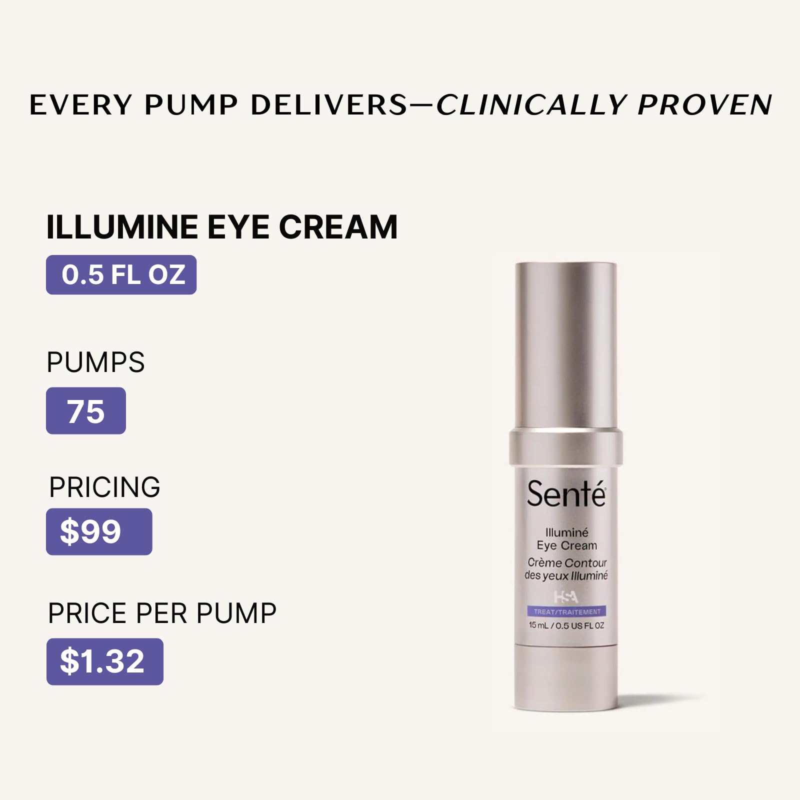 Senté Illumine Eye Cream | Diminish Dark Circles, Redness & Puffiness | HSA, Niacinamide & Peptides | 0.5 oz