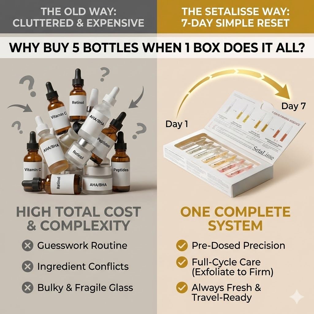7-Day Firming Serum by SetaLisse — Peptides, Niacinamide & Hyaluronic Acid
