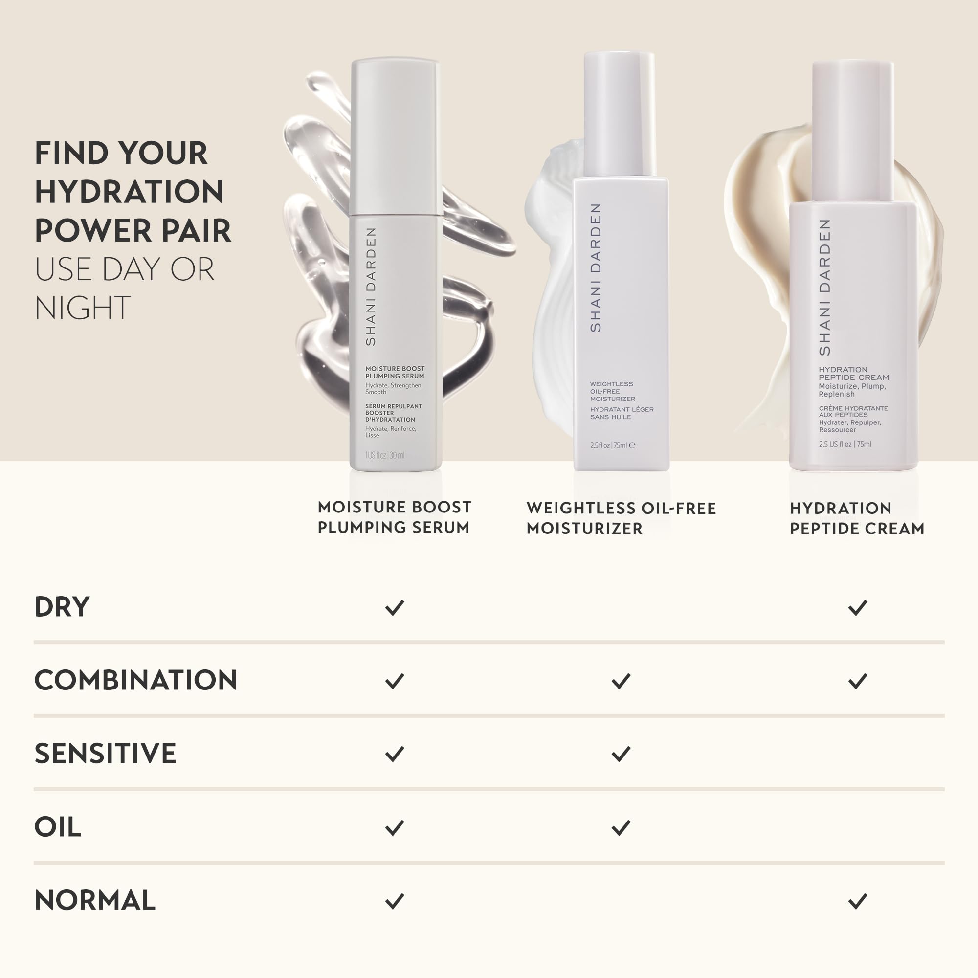 SHANI DARDEN Moisture Boost Plumping Serum – Hydration with Snow Mushroom & Glycerin | 1 fl oz