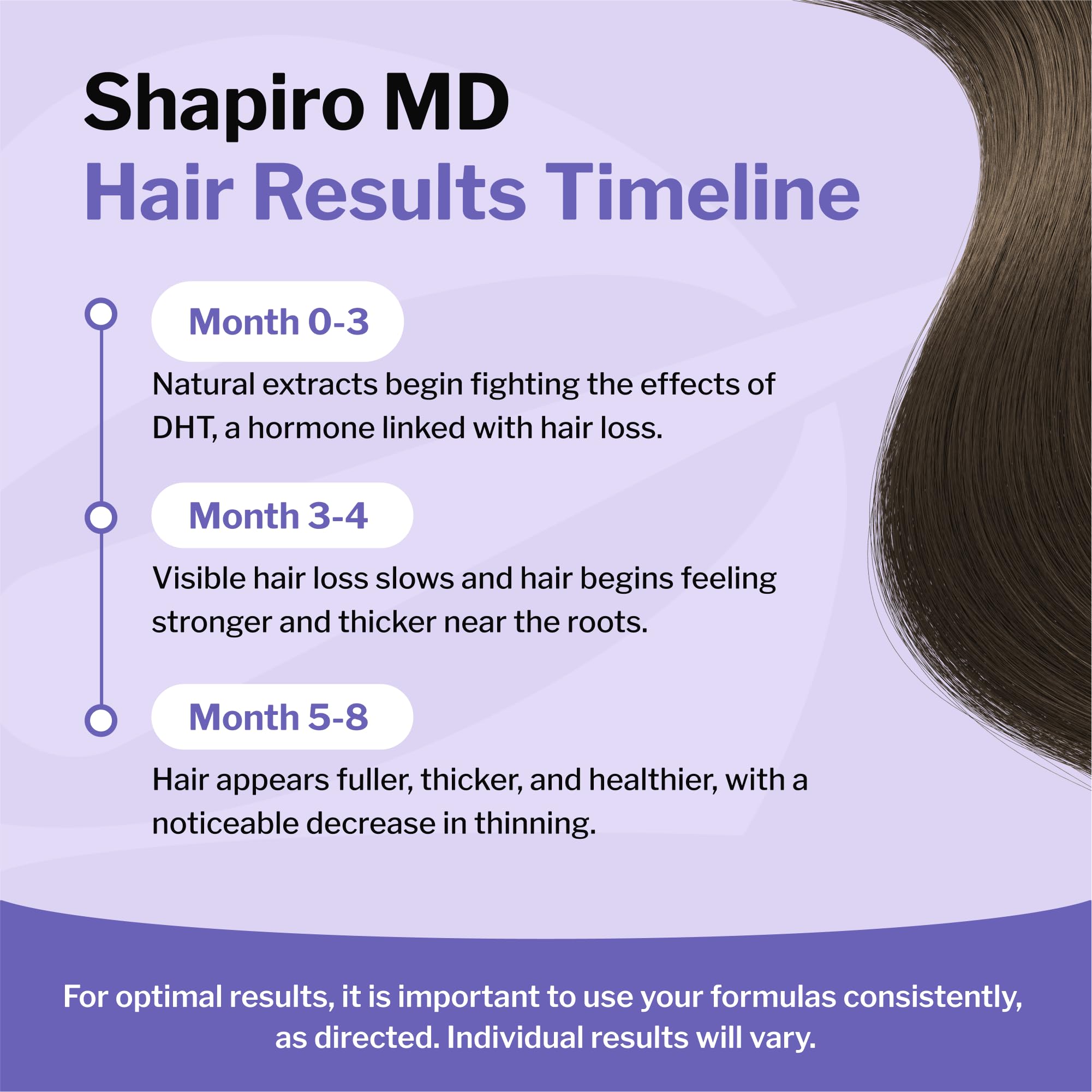 Shapiro MD Hair Growth Experts Leave-In Foam | Dermatologist-Developed DHT-Fighting Vegan Formula (2 Month Supply)