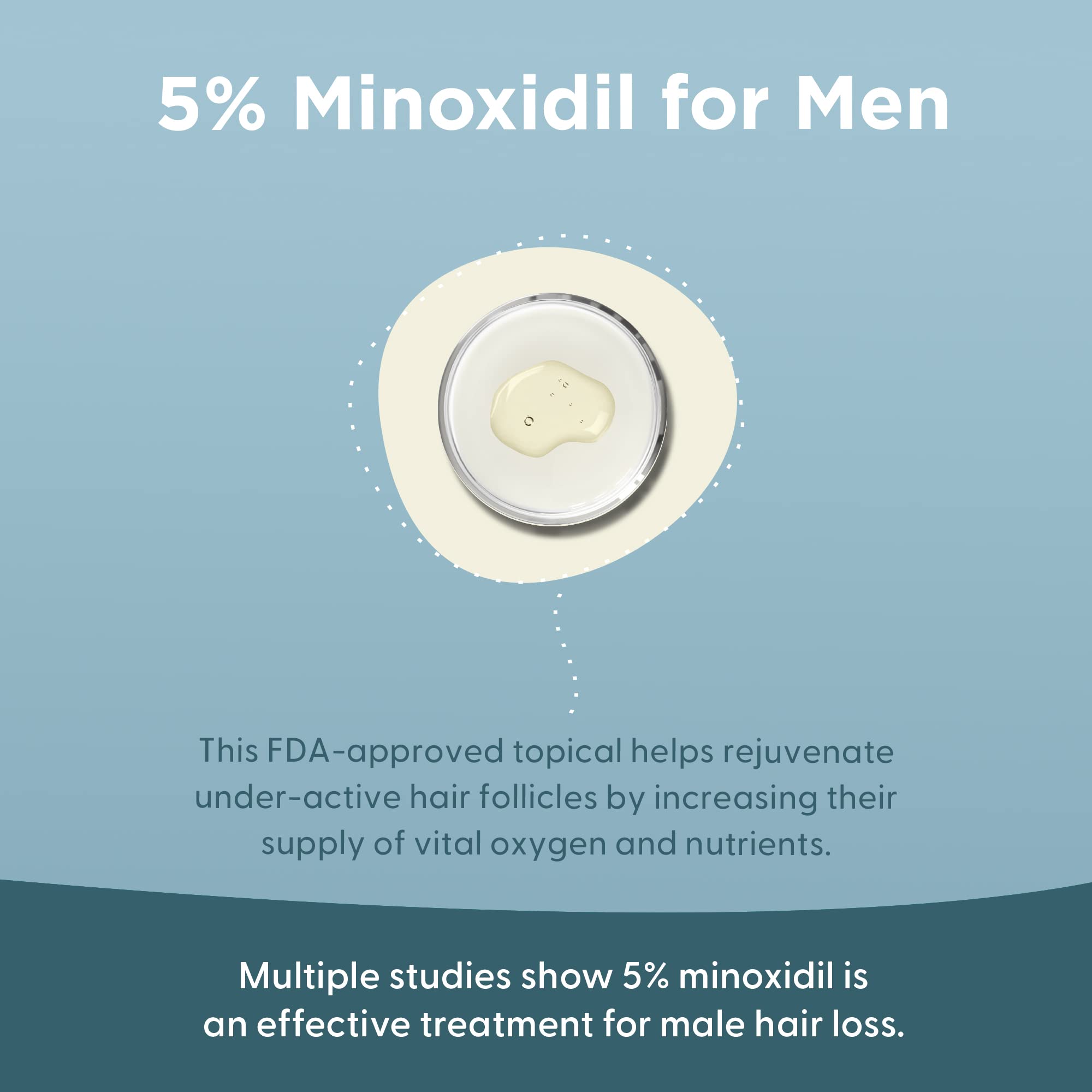 Shapiro MD Hair Growth Experts Minoxidil 5% Topical Solution for Men – 4 Month Supply