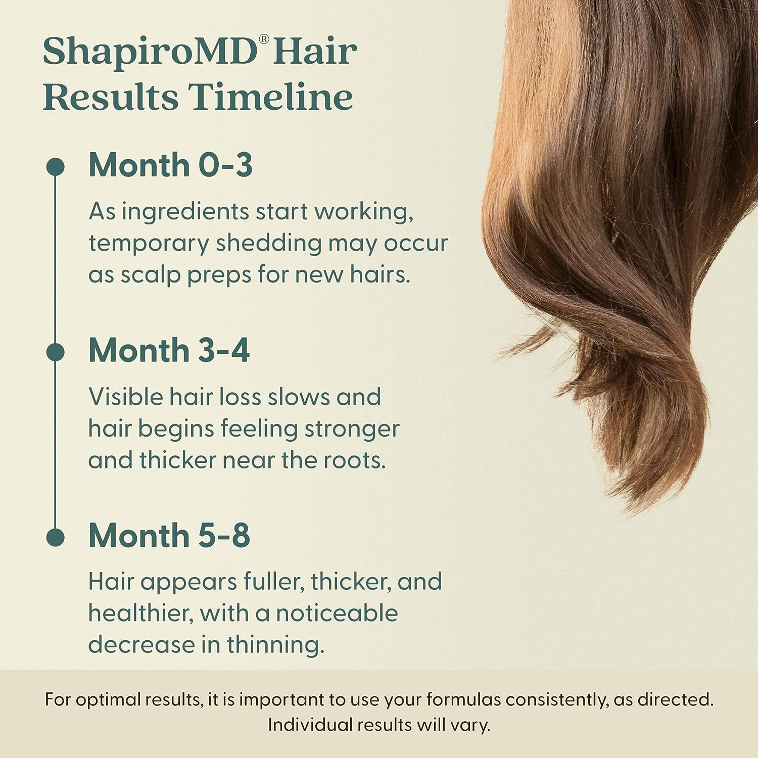 Shapiro MD Minoxidil 2% for Women – Hair Growth Serum by Shapiro MD Hair Growth Experts