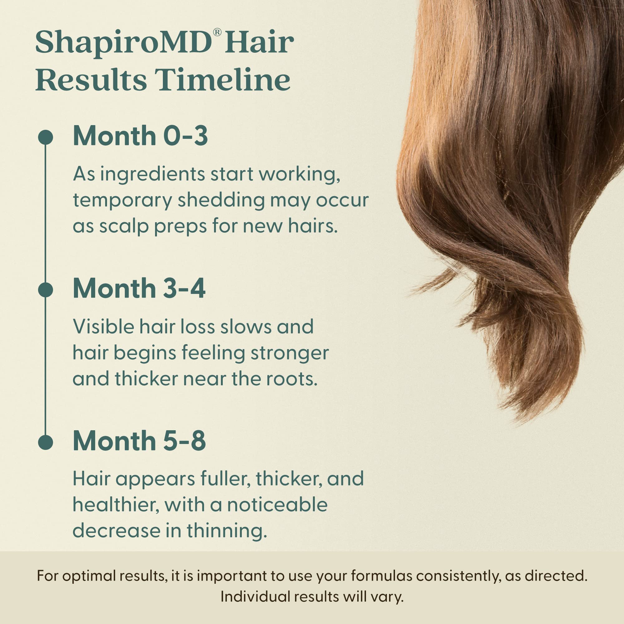 Shapiro MD Hair Growth Experts Minoxidil 2% for Women – Hair Growth Serum (1 Month)