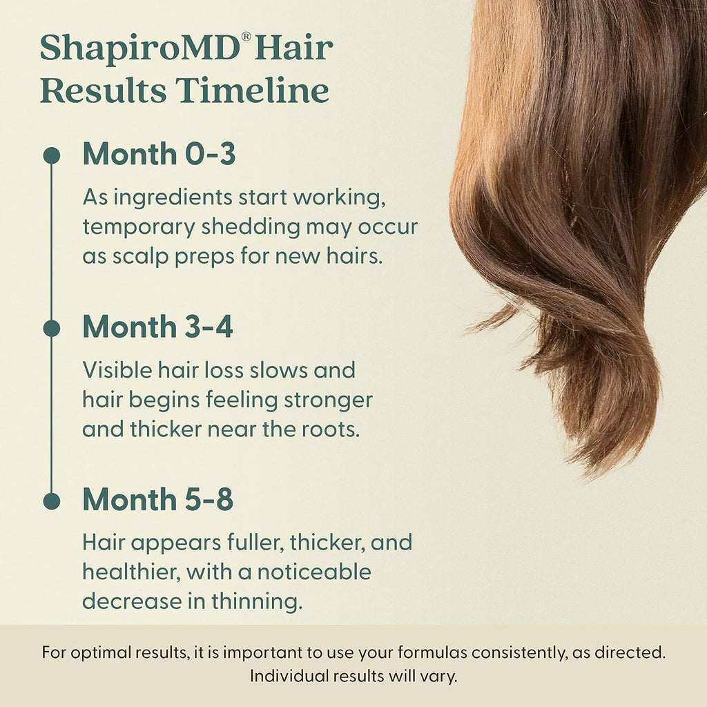 Minoxidil 2% Topical Solution for Women | Shapiro MD (6 Months)