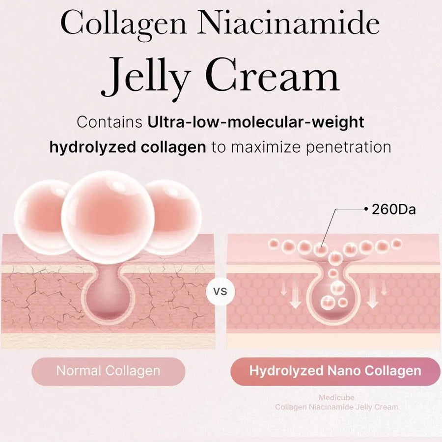 Medicube – Collagen Jelly Cream, 50ml
