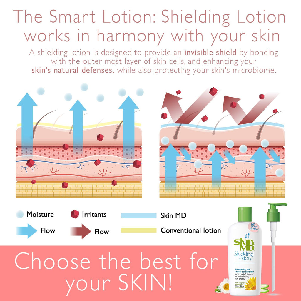 Skin MD Shielding Lotion – Fragrance-Free, Hypoallergenic Moisturizer for Face, Body & Hands | 8oz
