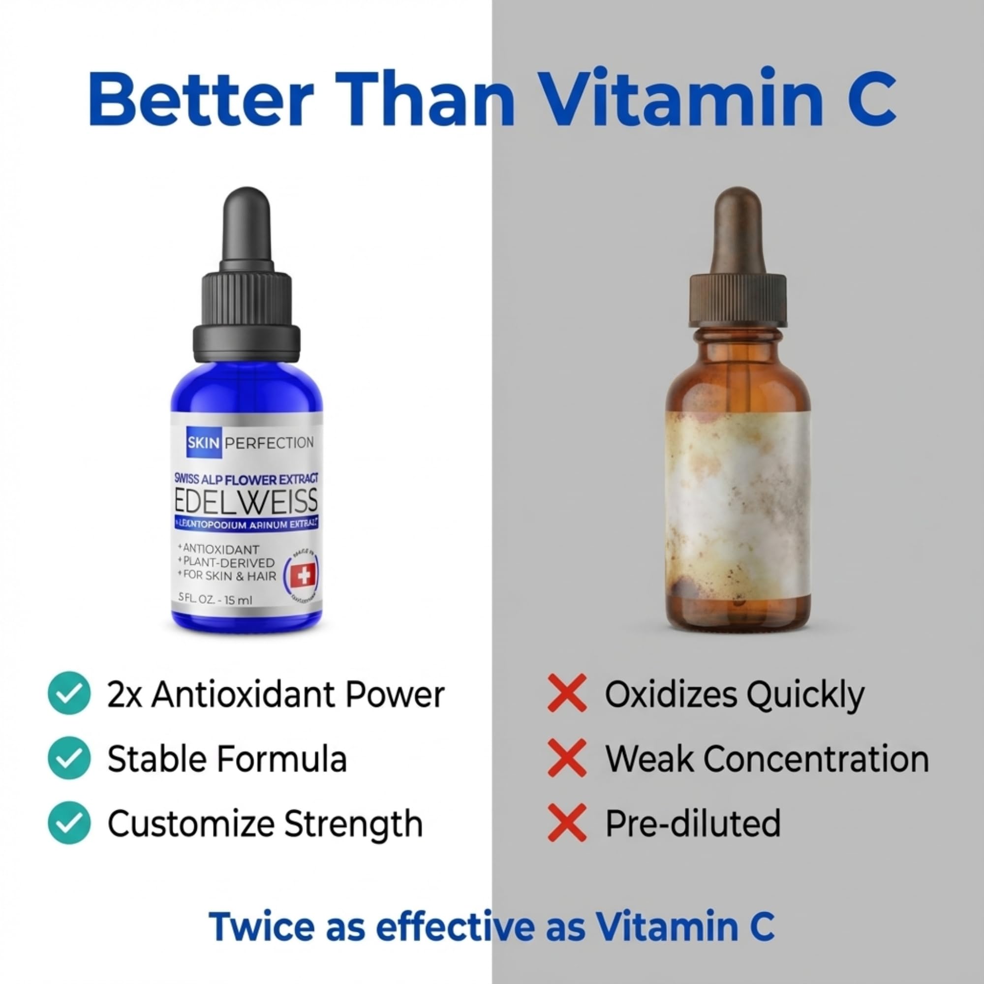Skin Perfection Edelweiss Serum Booster – Natural Antioxidant Extract for DIY Skincare
