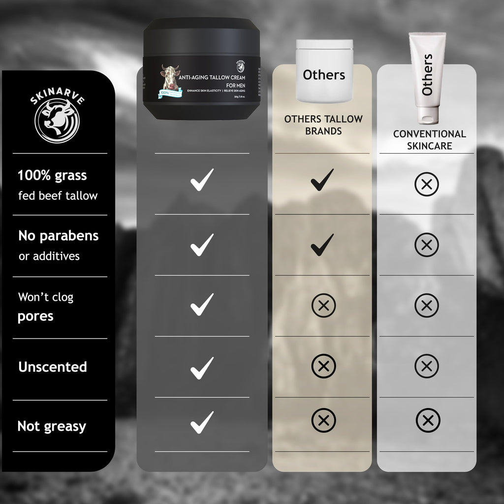 SKINARVE Beef Tallow Balm for Men – Hydrating Wrinkle Defense
