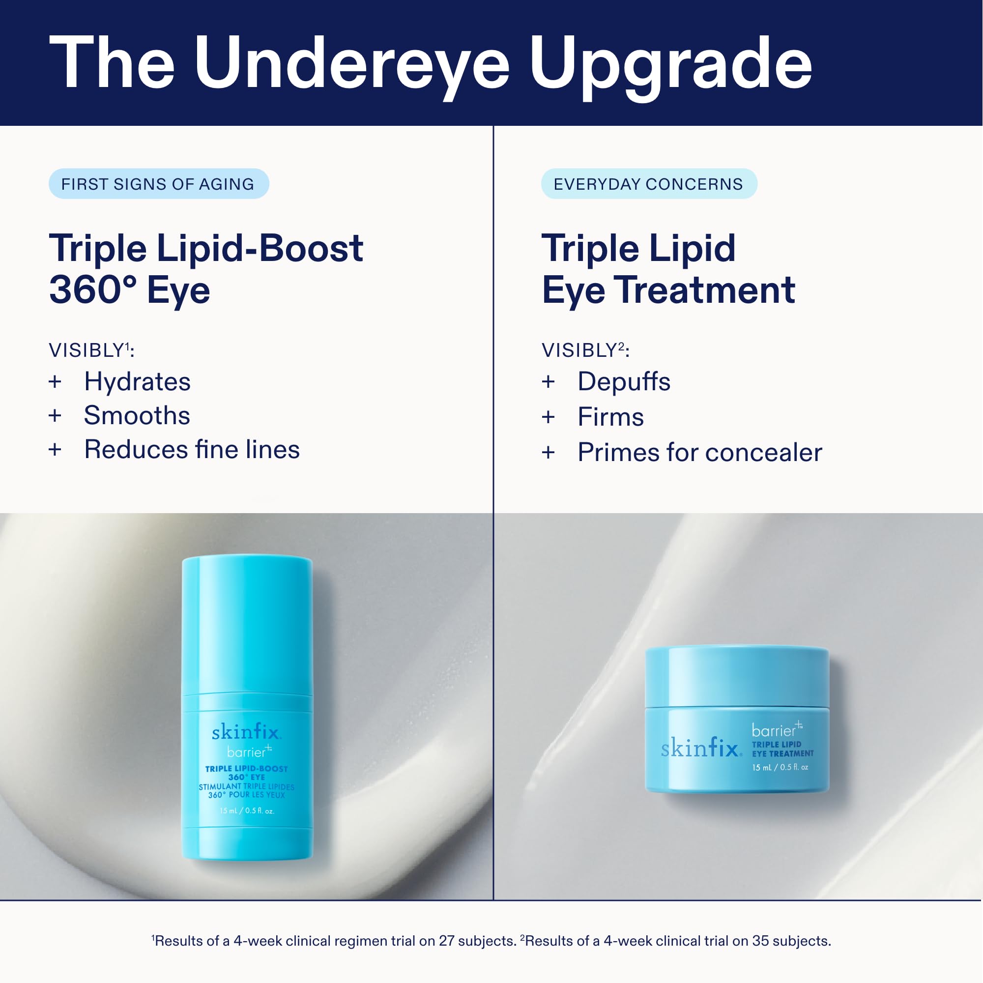Skinfix Triple Lipid Eye Treatment - 0.5 oz, Fragrance-Free, Vegan Eye Cream