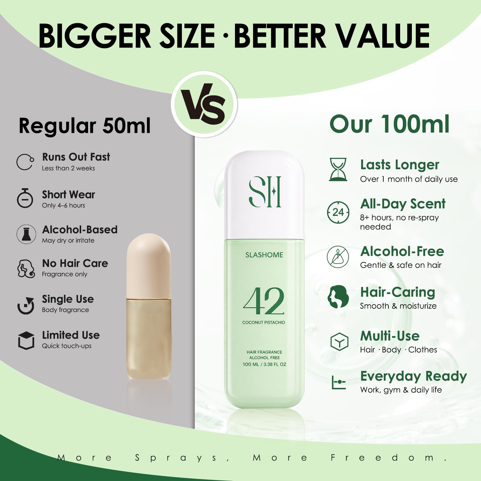 Slashome Hair Perfume for Women – Coconut Pistachio, Alcohol-Free 100ml