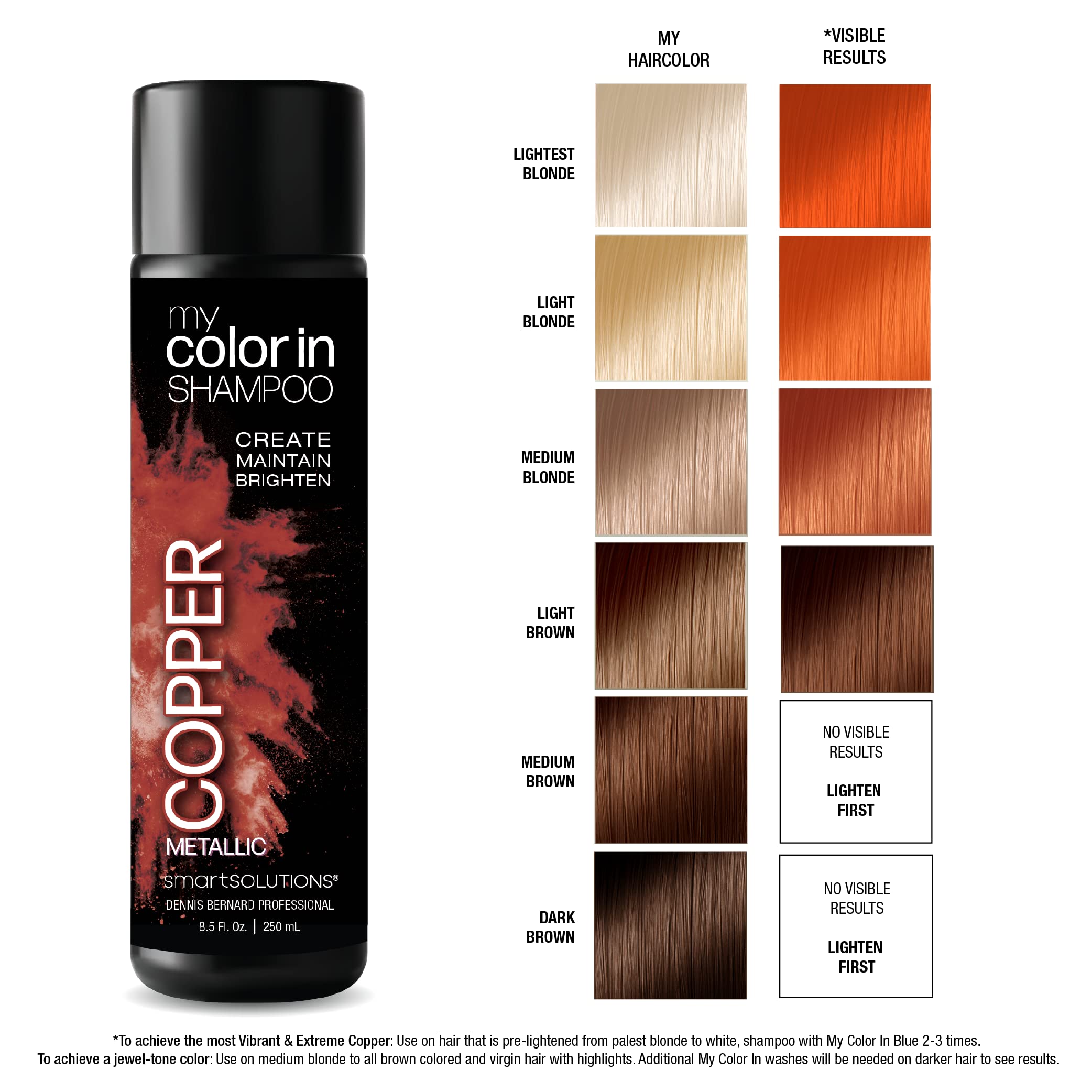 SMART SOLUTIONS My Color In Color Depositing Shampoo – Metallic Copper | Sulfate & Paraben Free, Made in USA, 8.5 fl oz