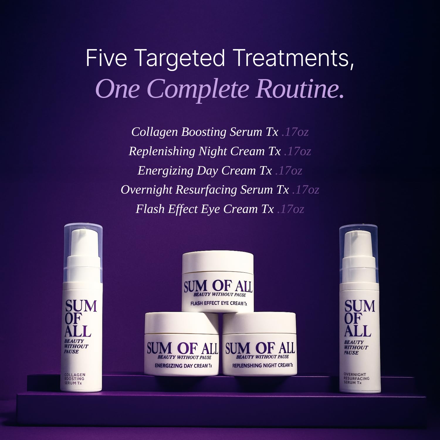 Sum Of All Renewal Regimen Starter Set – Anti-Aging Menopause Skincare for Women, 5-Piece, 0.17 oz Each