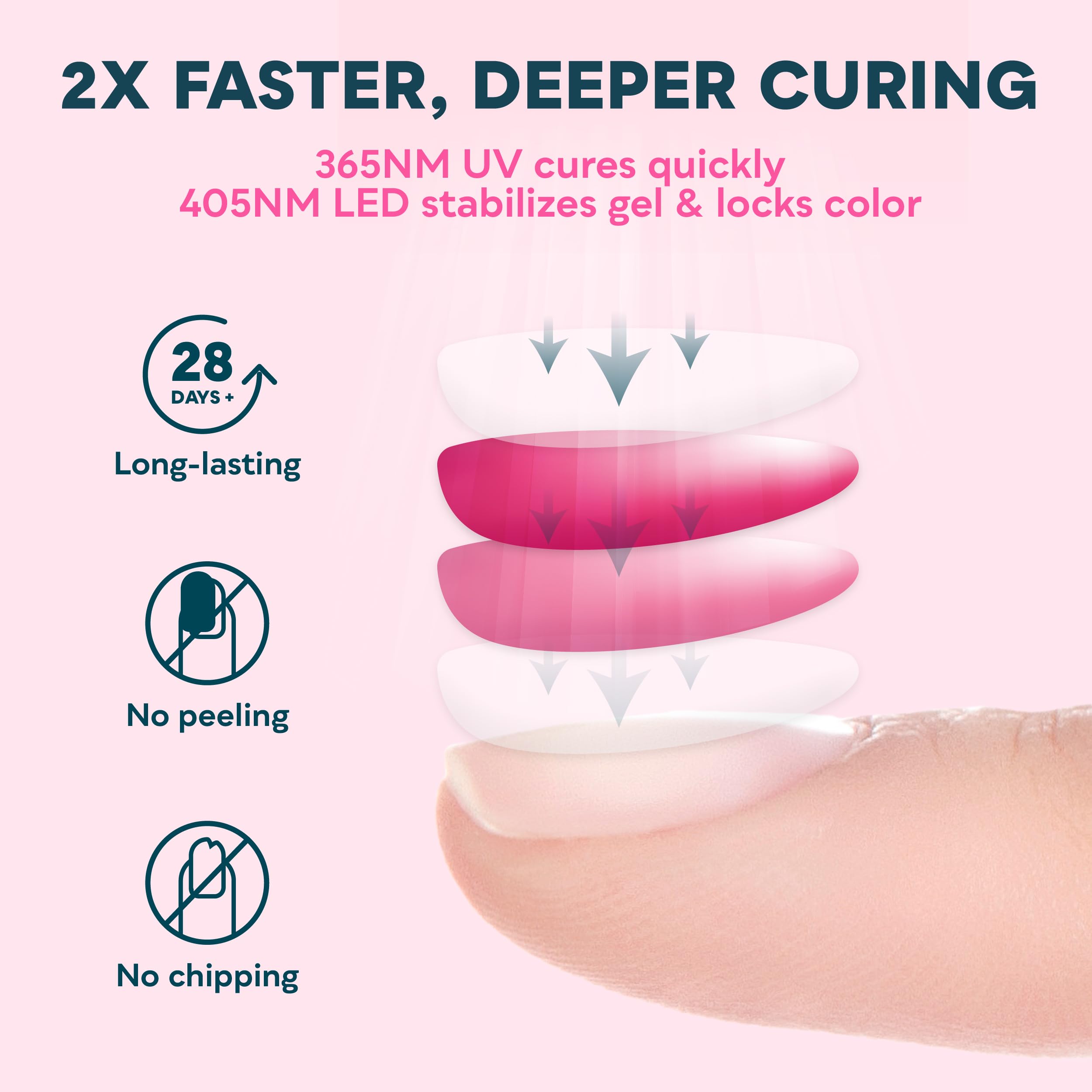 SUNUV SUN4S UV LED Nail Lamp — Auto-Sensing, 4 Timers, LCD Display