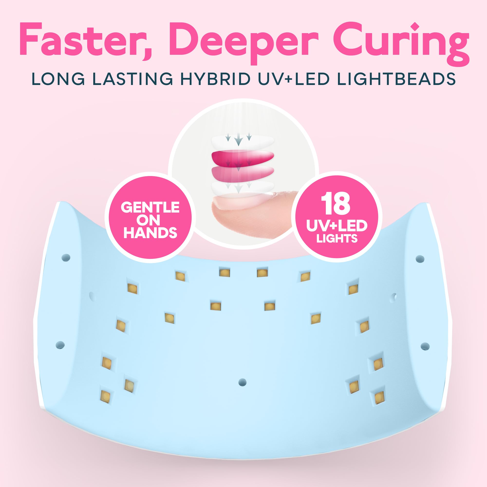 SUNUV SUN9C UV LED Nail Lamp – Fast Gel Curing, Auto Sensor, 60s Dry, Two Timers, Blue Gift for Women