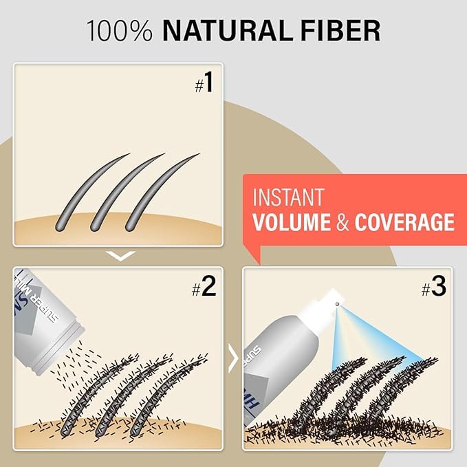 Super Million Hair SMH Hair Fibers – Made in Japan, Instant Concealment for Thinning Hair (25g, Black)