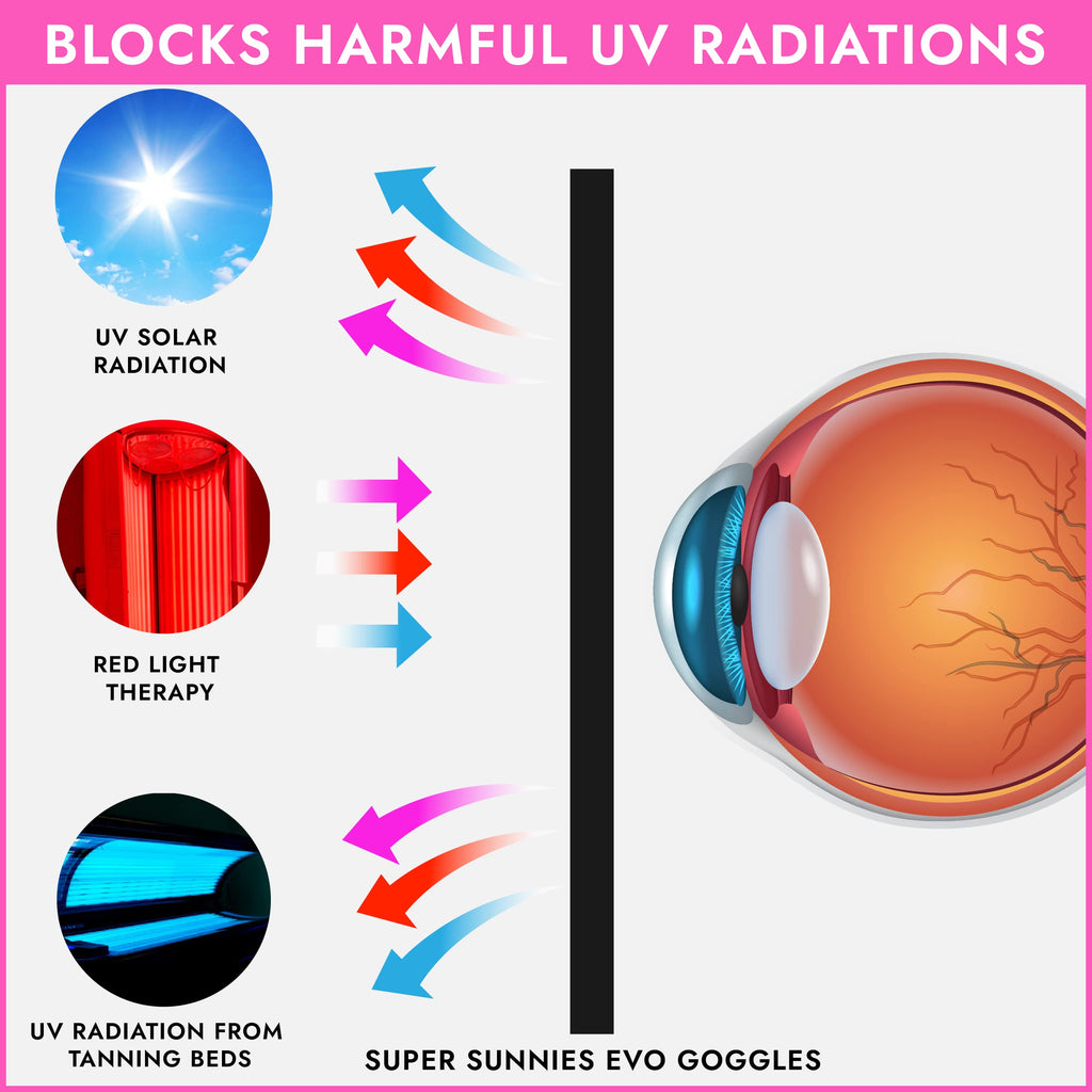 Super Sunnies EVO FLEX Tanning Bed Goggles – Red Light Eye Protection, FDA Compliant