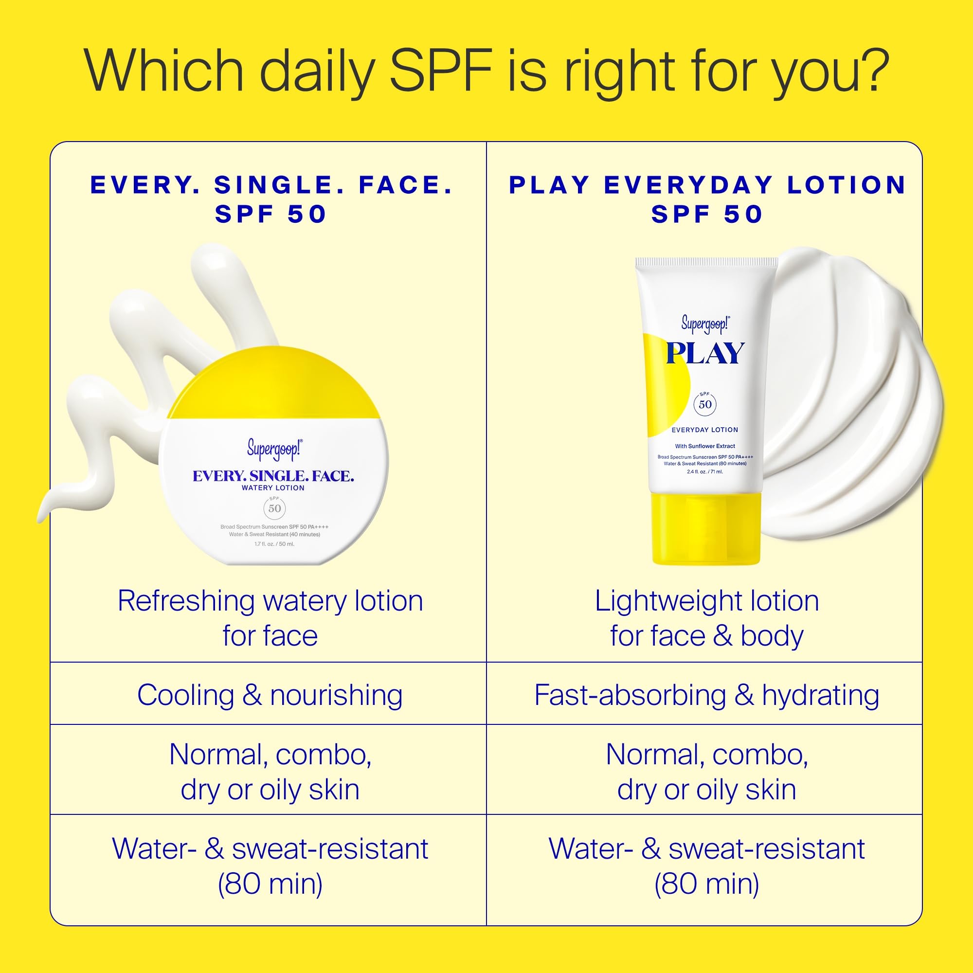 Supergoop! Every. Single. Face. Watery Lotion SPF 50 PA++++ — 1.7 fl oz, Water-Resistant