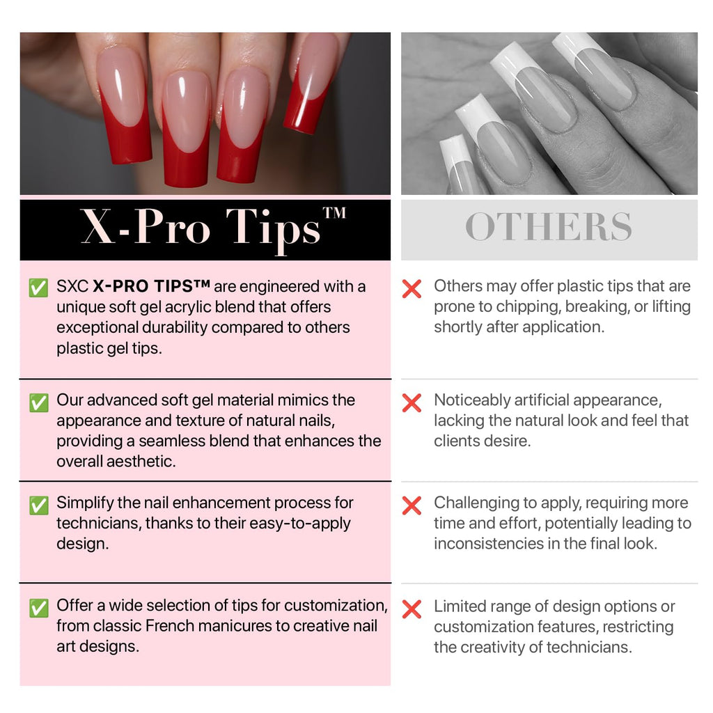 SXC Cosmetics French Tip Press On Nails – Red Series, Medium Square, X-Pro Tips Starter Kit | 150PCS, 15 Sizes, 5 Styles, Beginner-Friendly