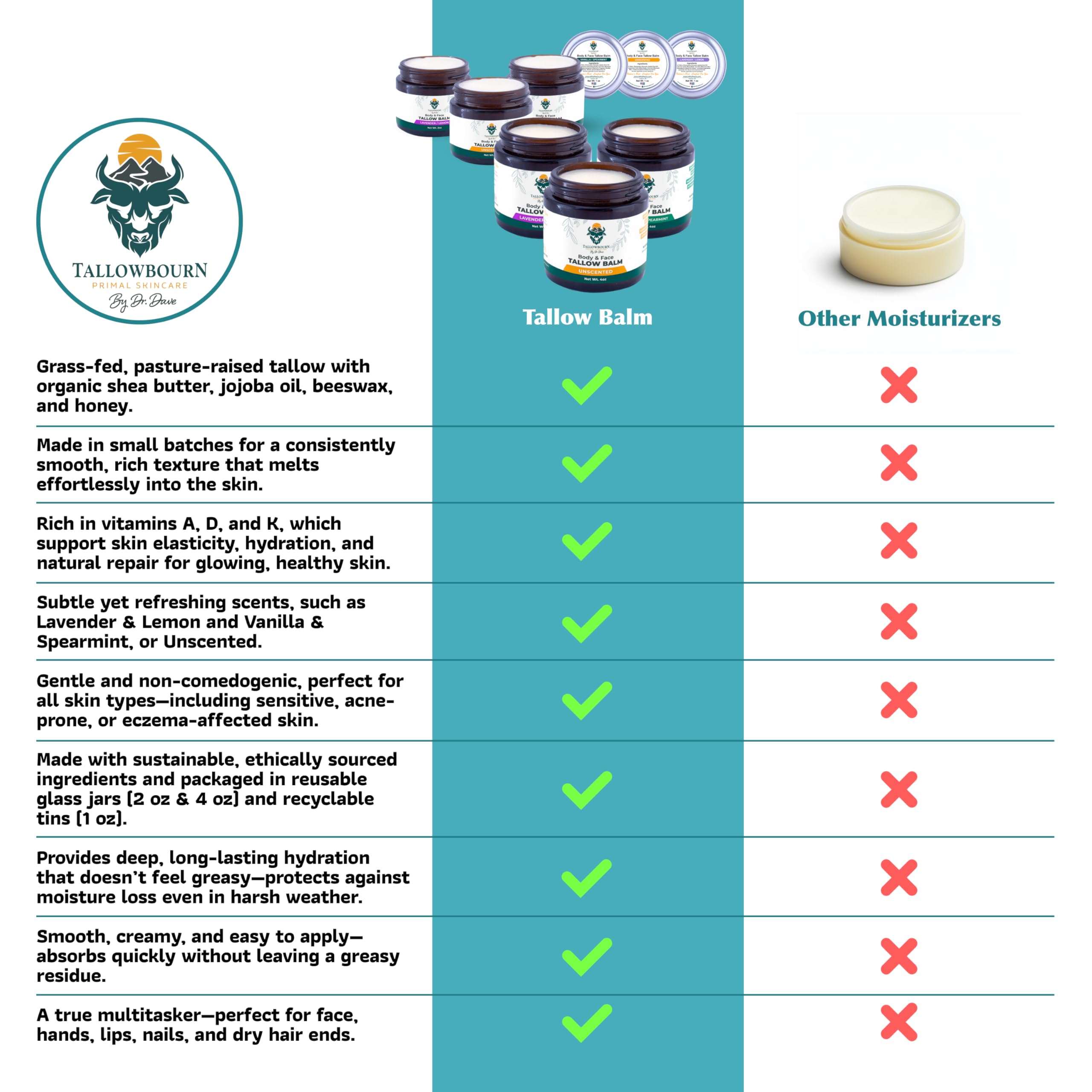 Tallowbourn Grass-Fed Beef Tallow Balm | Vanilla & Spearmint, Face & Body, 4 oz