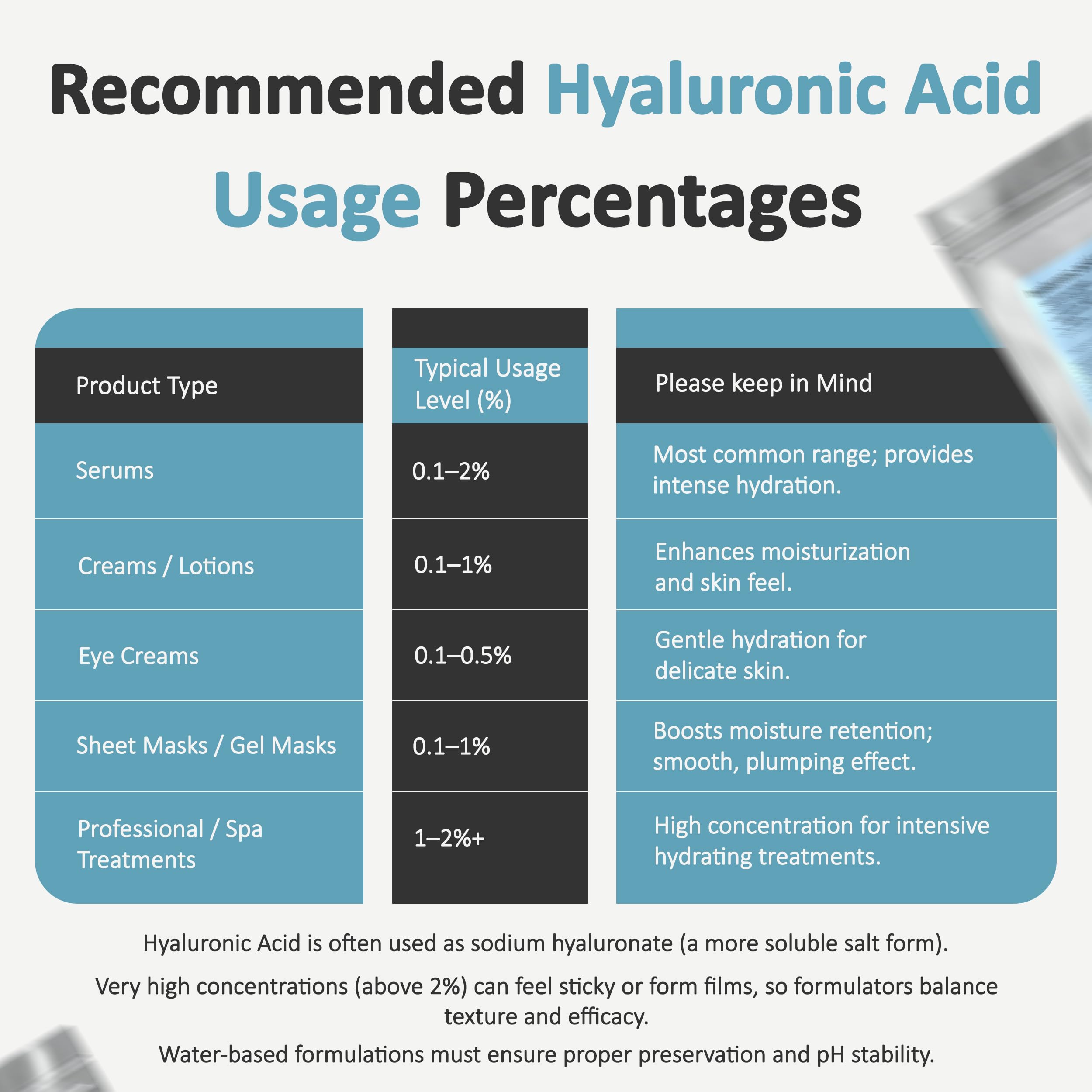 Talsen Chemicals Pure Hyaluronic Acid Powder 1800 kDa+ (2 oz / 56 g) – DIY Serums, Natural Cosmetic Grade