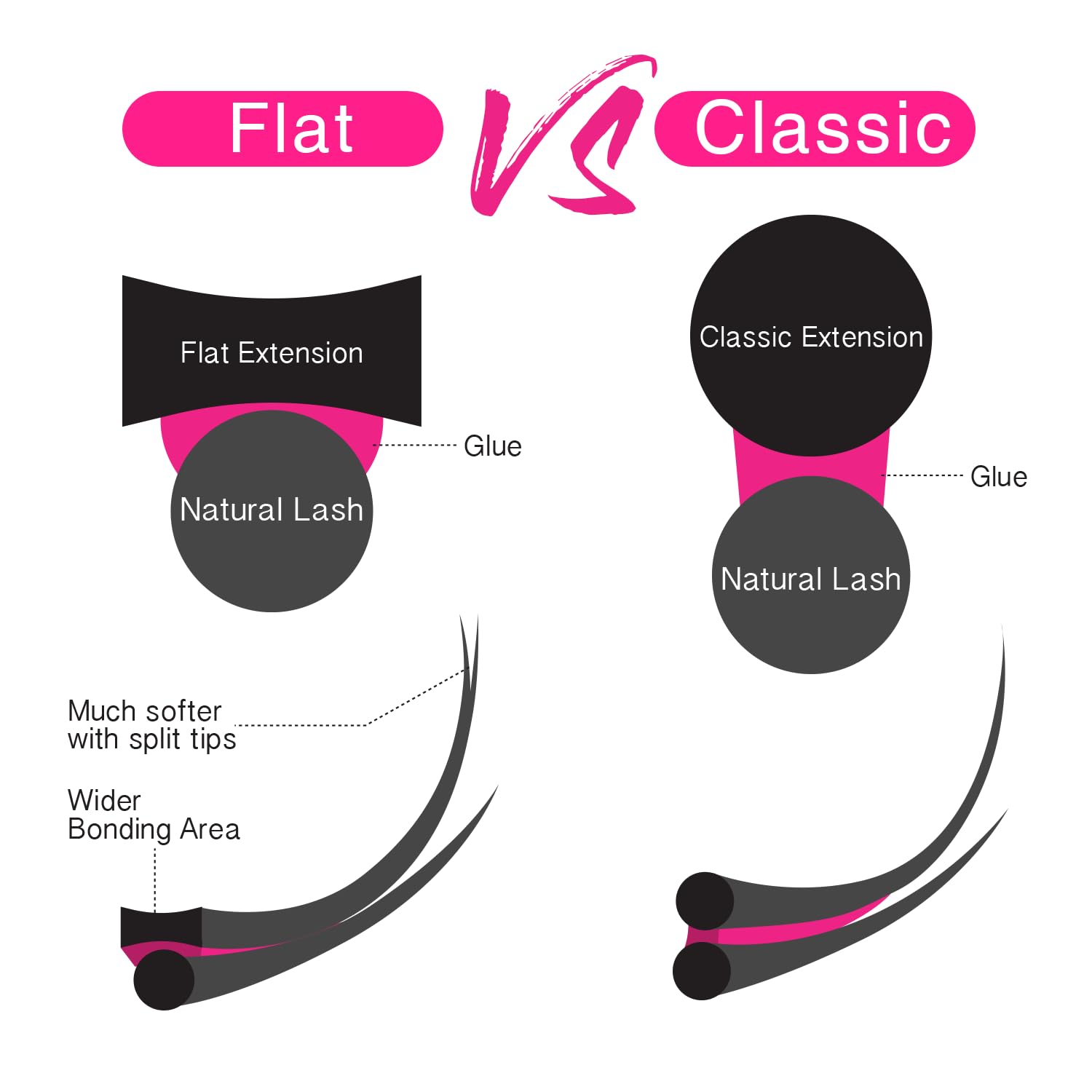 TDANCE Flat Lashes Ellipse Extensions 0.15/0.2mm – Ultra-Light Air Flat Lashes for Salon Use